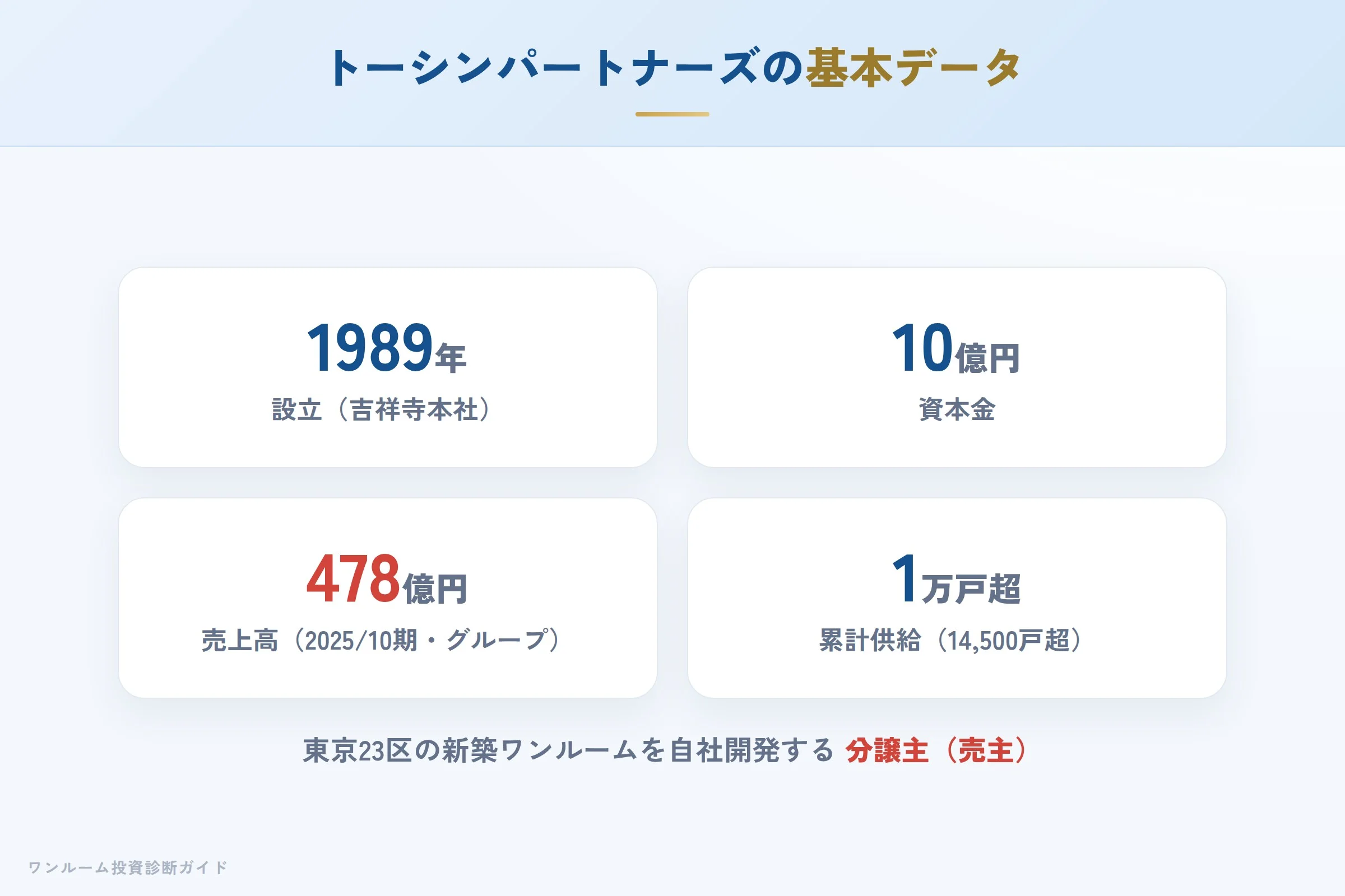 トーシンパートナーズの会社概要(設立・資本金・実績)