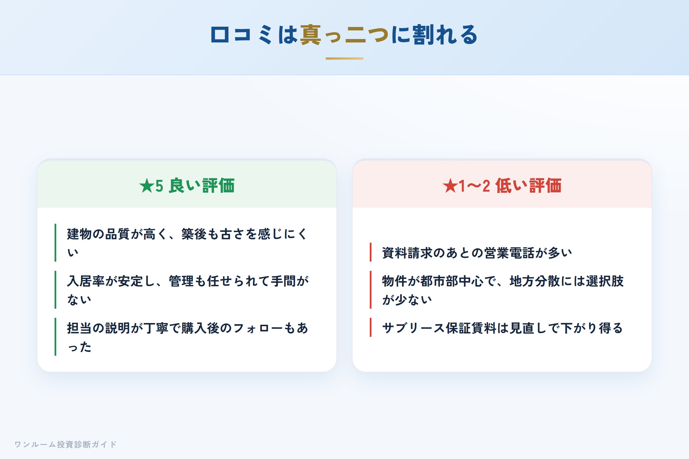 トーシンパートナーズの良い口コミと悪い口コミの対比
