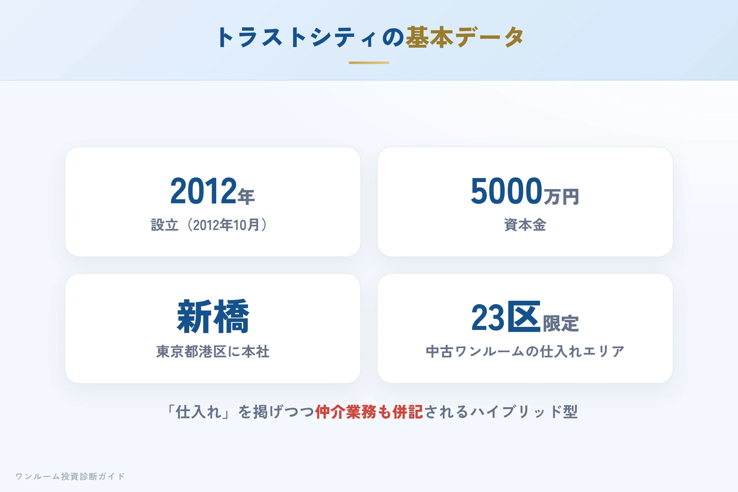 トラストシティの会社概要