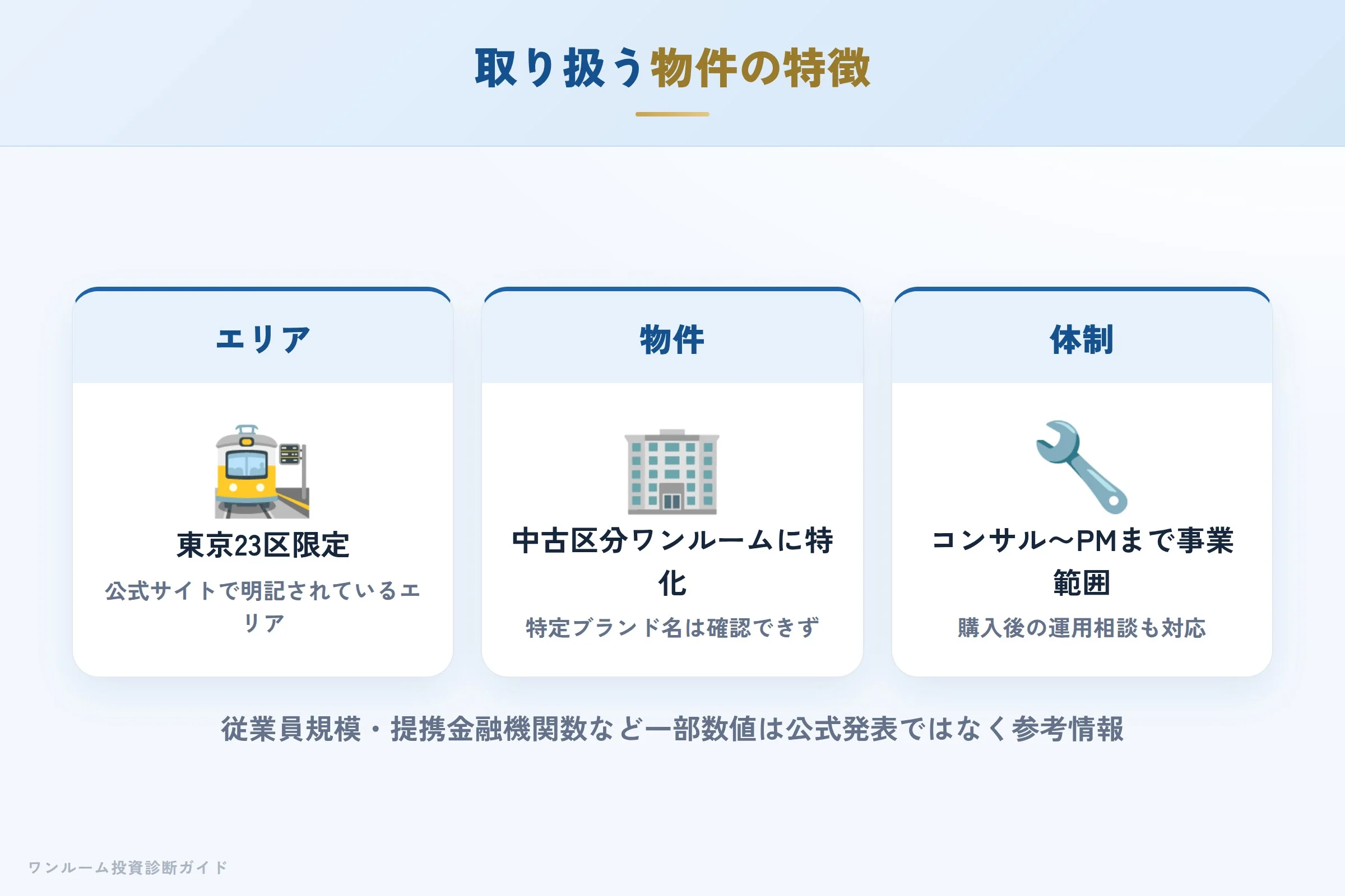 トラストシティが取り扱う物件の特徴