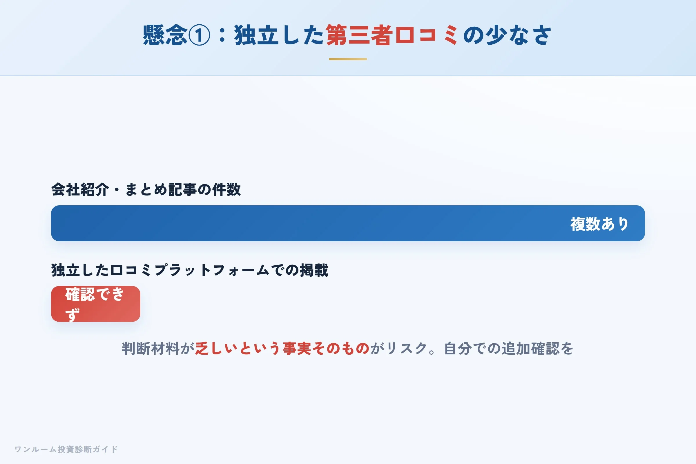 独立した第三者口コミの少なさへの懸念