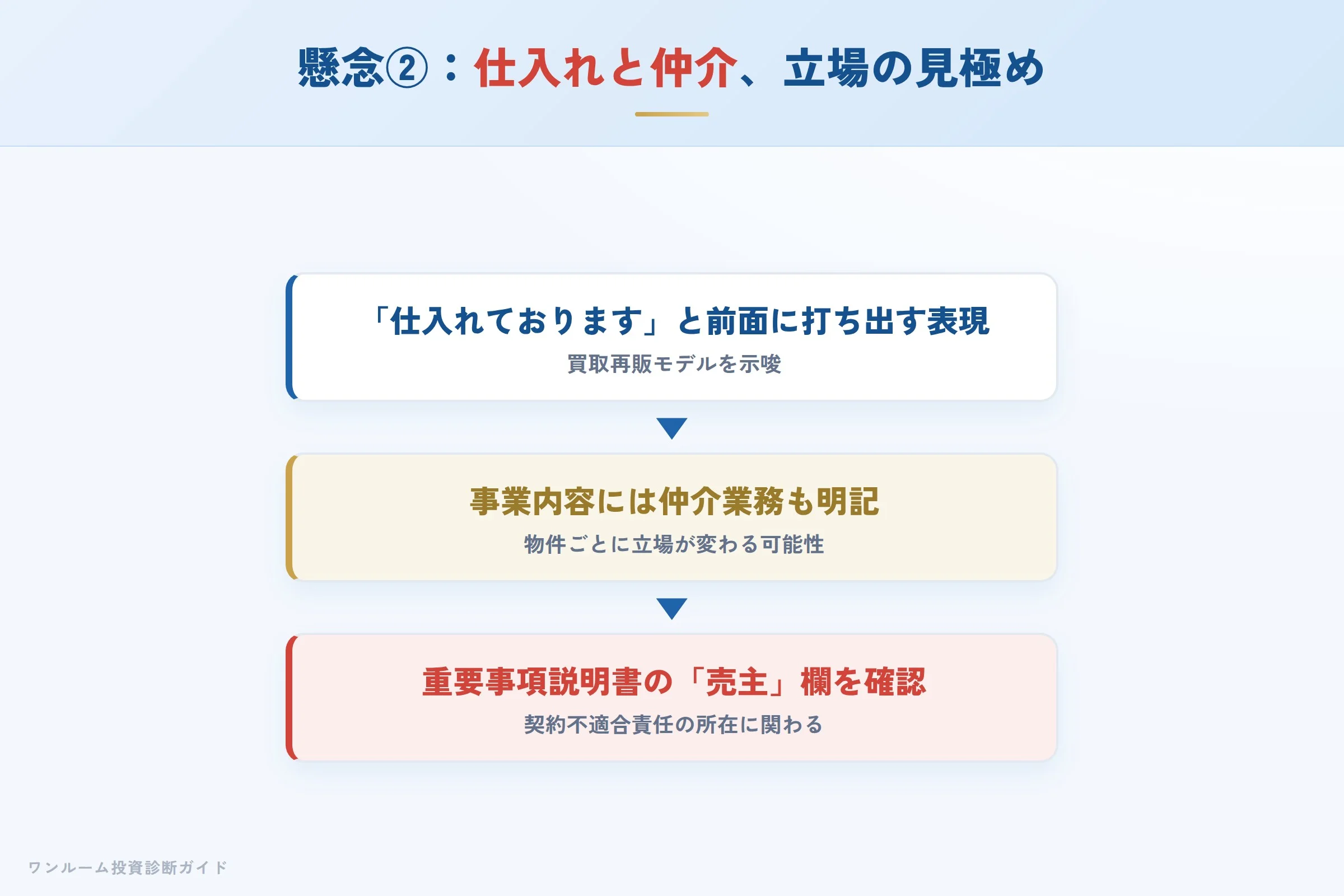 仕入れと仲介の立場の見極めへの懸念