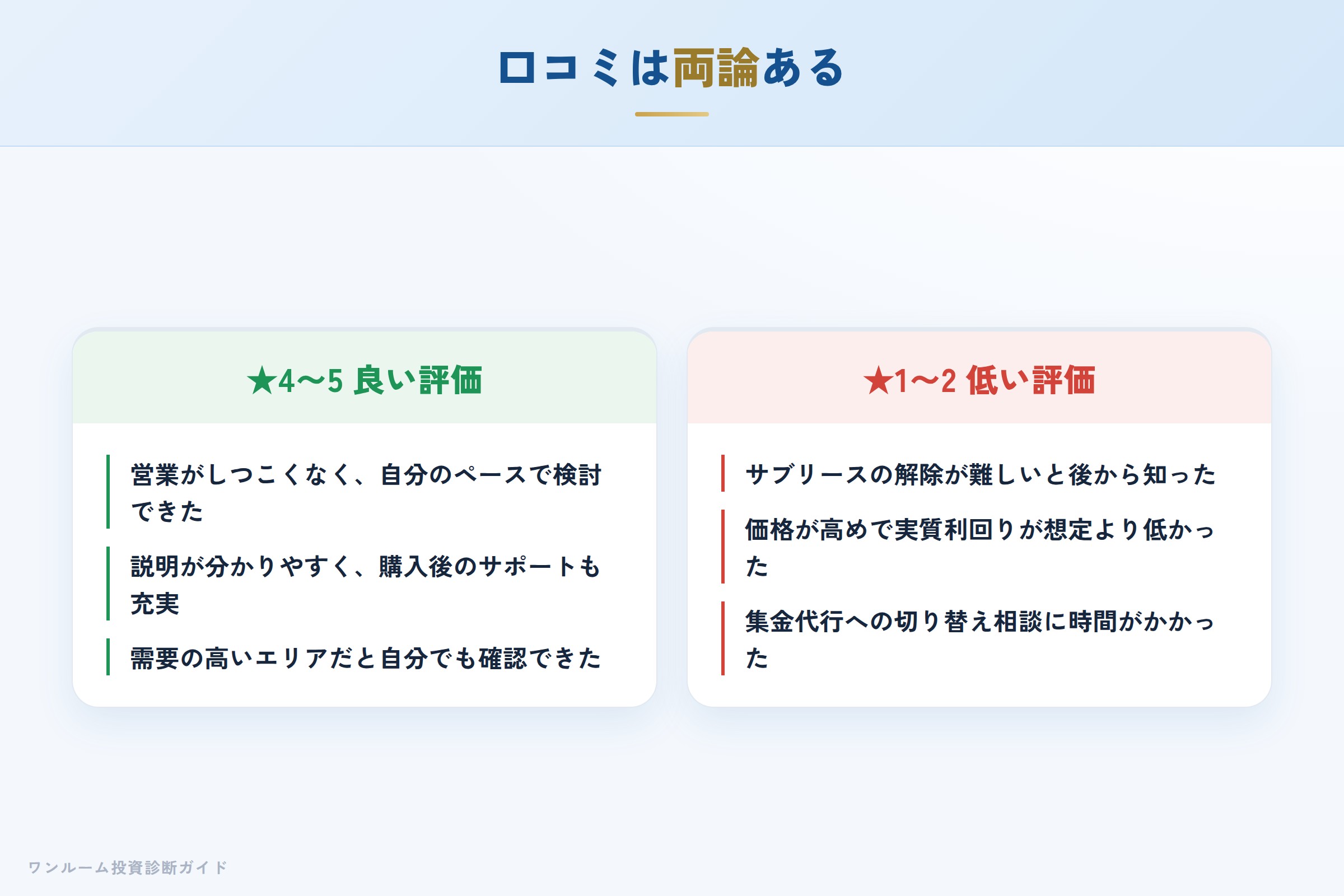 トラスト・インベストメントの良い口コミと悪い口コミの対比