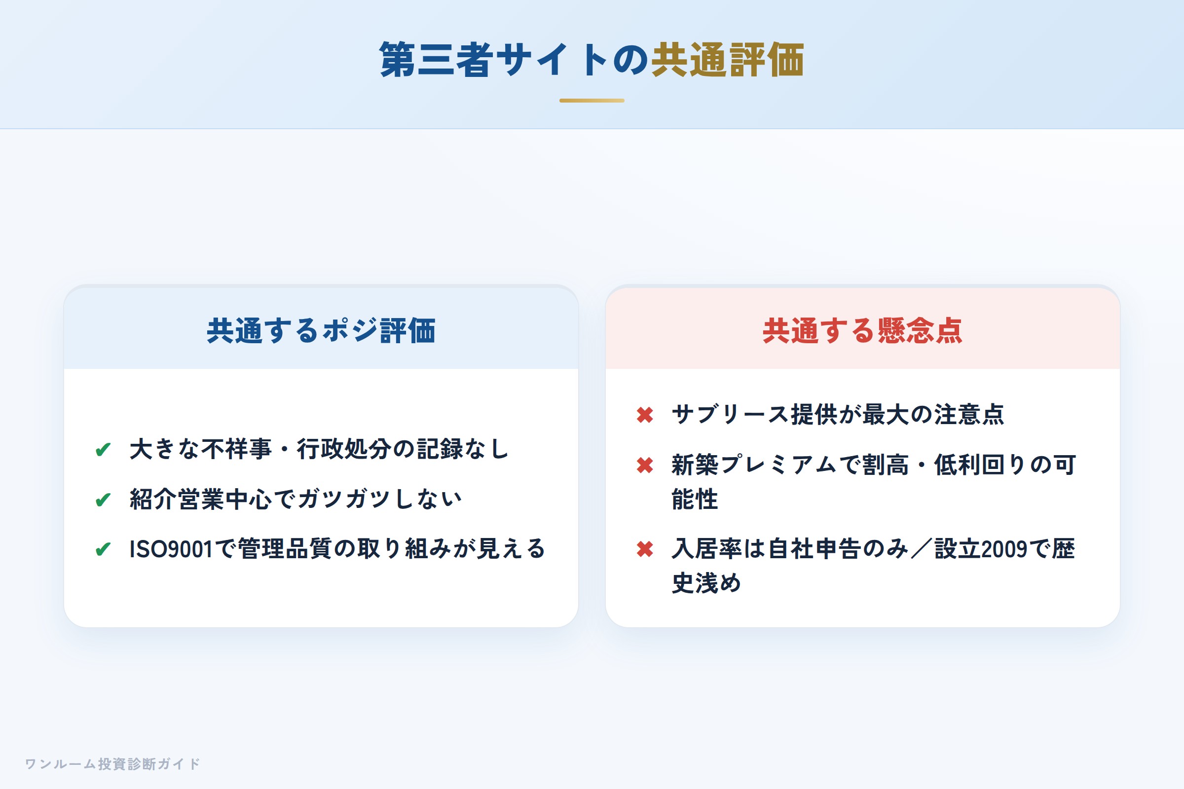 第三者サイトの評価傾向（不祥事なし・紹介営業 ⇄ サブリース・割高への注意）
