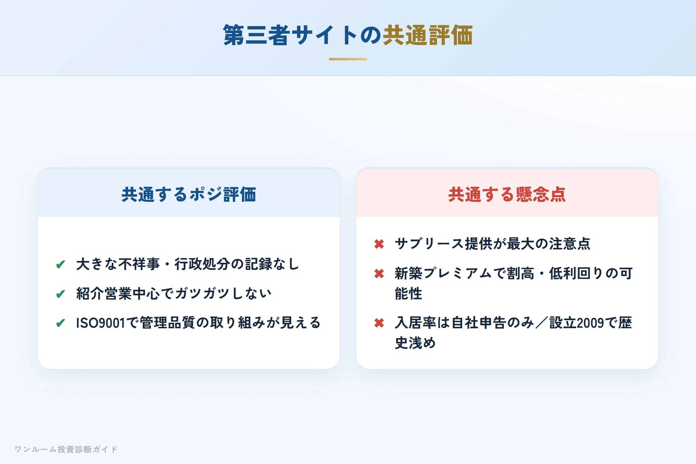 第三者サイトの評価傾向(不祥事なし・紹介営業 ⇄ サブリース・割高への注意)