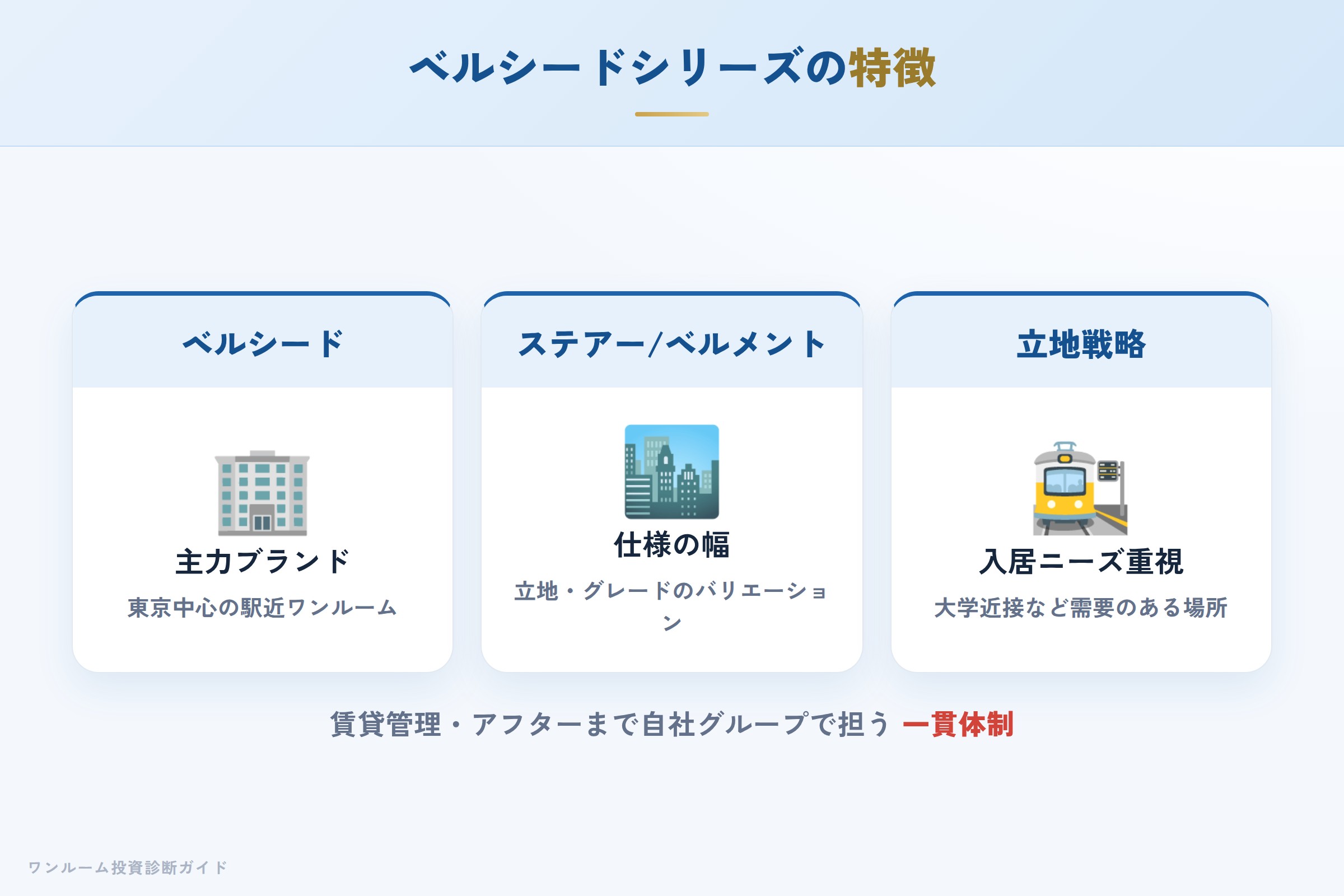 ベルシードシリーズの特徴（駅近立地・管理体制）