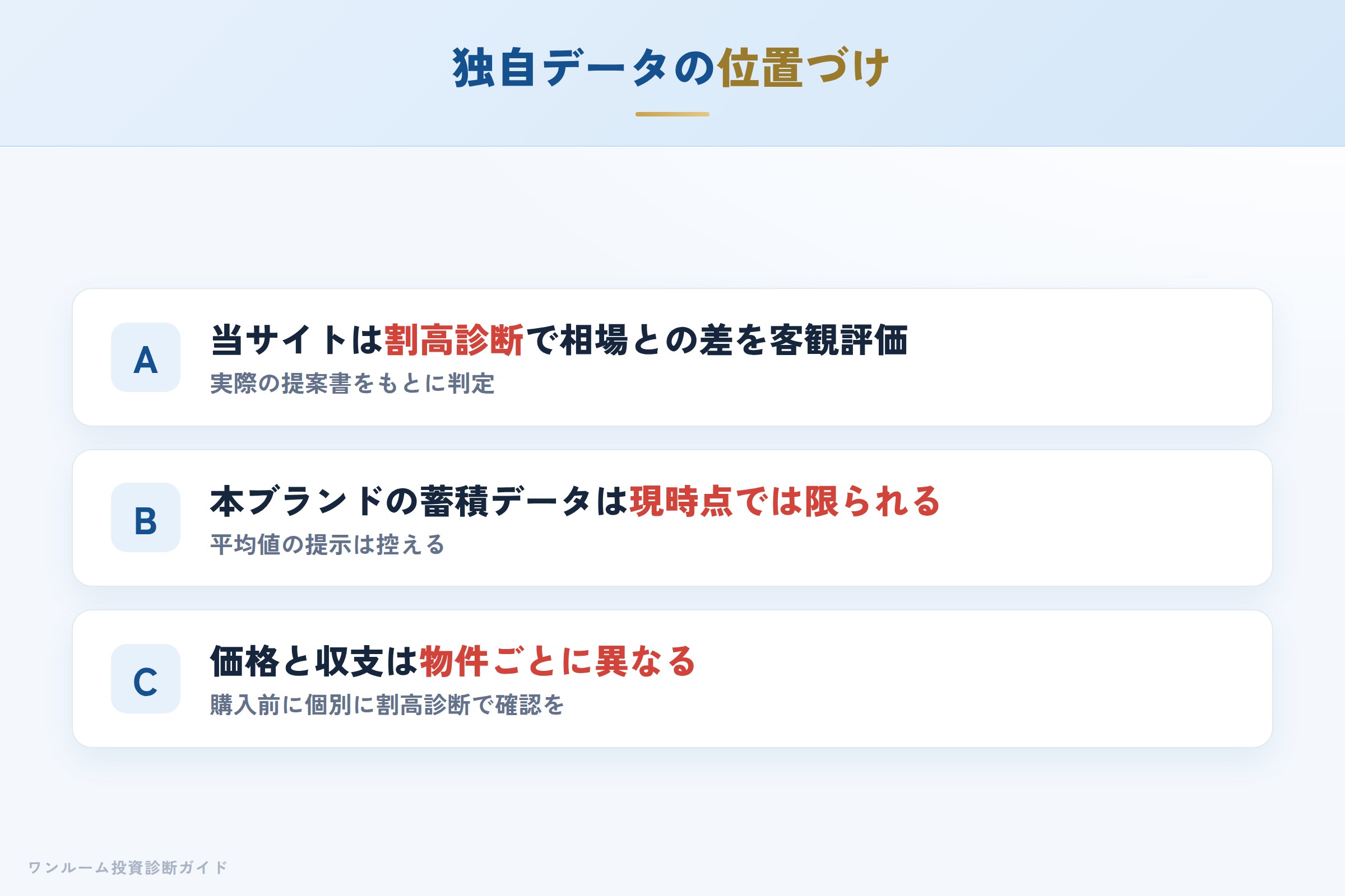 当サイトの割高診断で物件個別の妥当性を確認するイメージ