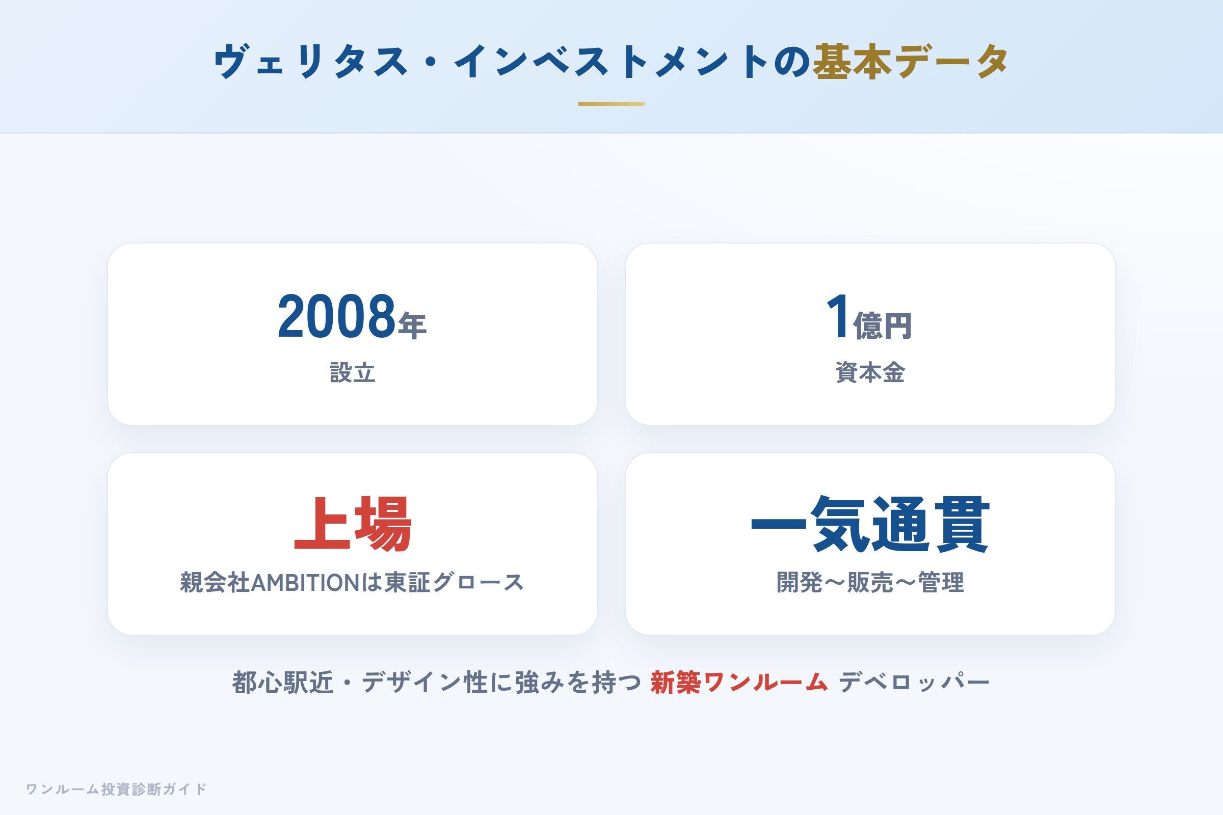 株式会社ヴェリタス・インベストメントの会社概要（設立・資本金・グループ）