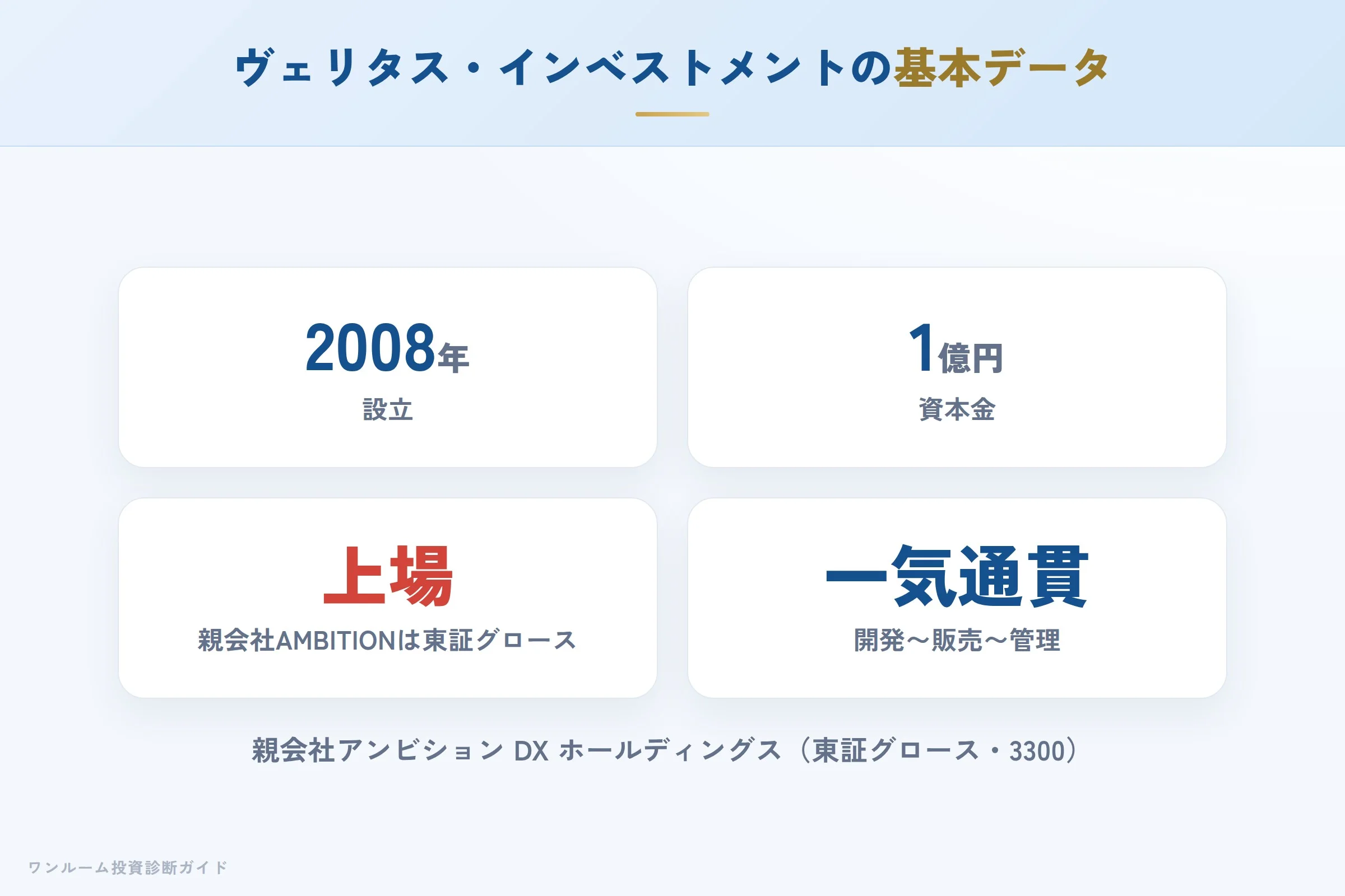 株式会社ヴェリタス・インベストメントの会社概要（設立・資本金・グループ）