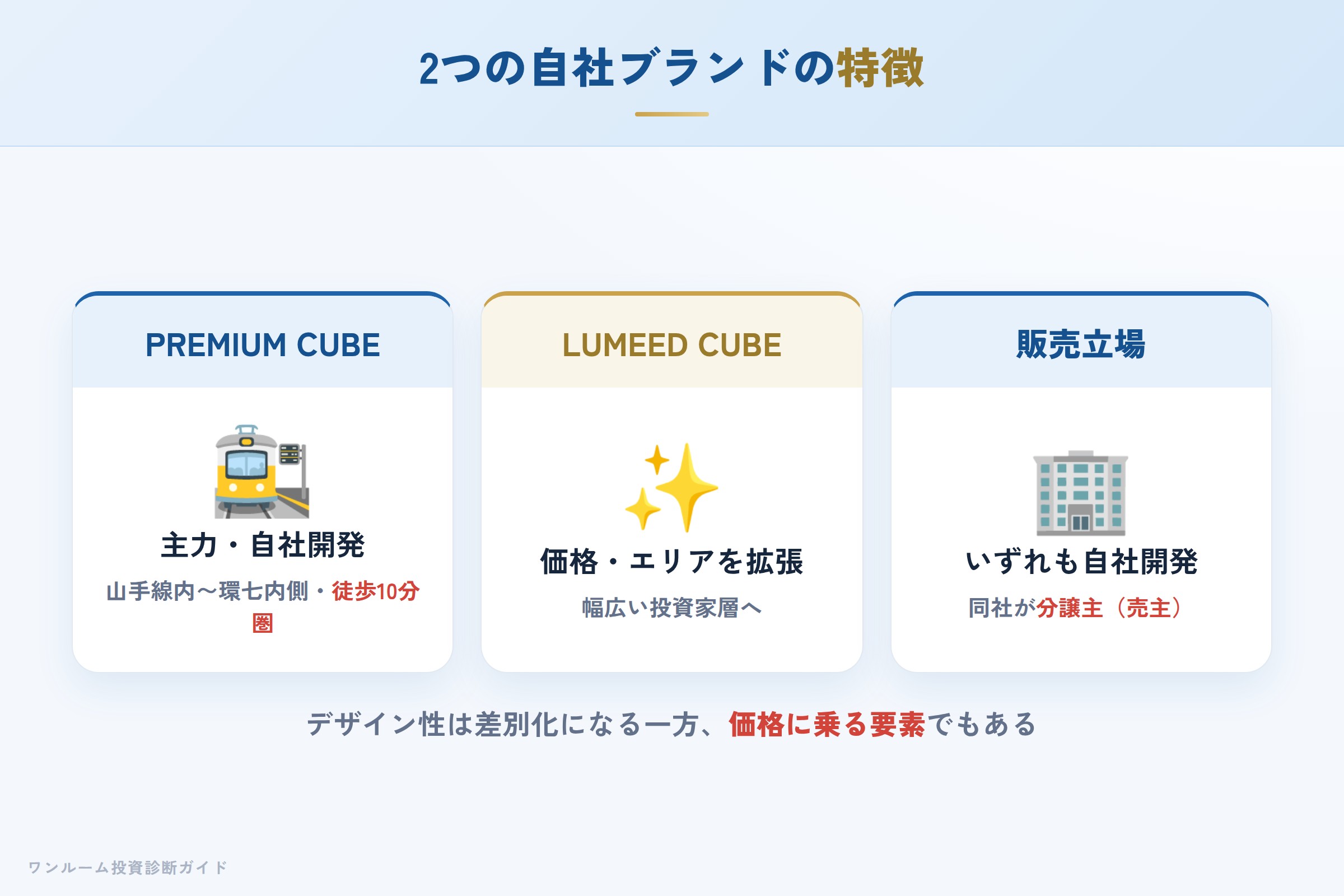 PREMIUM CUBEとLUMEED CUBEの特徴比較