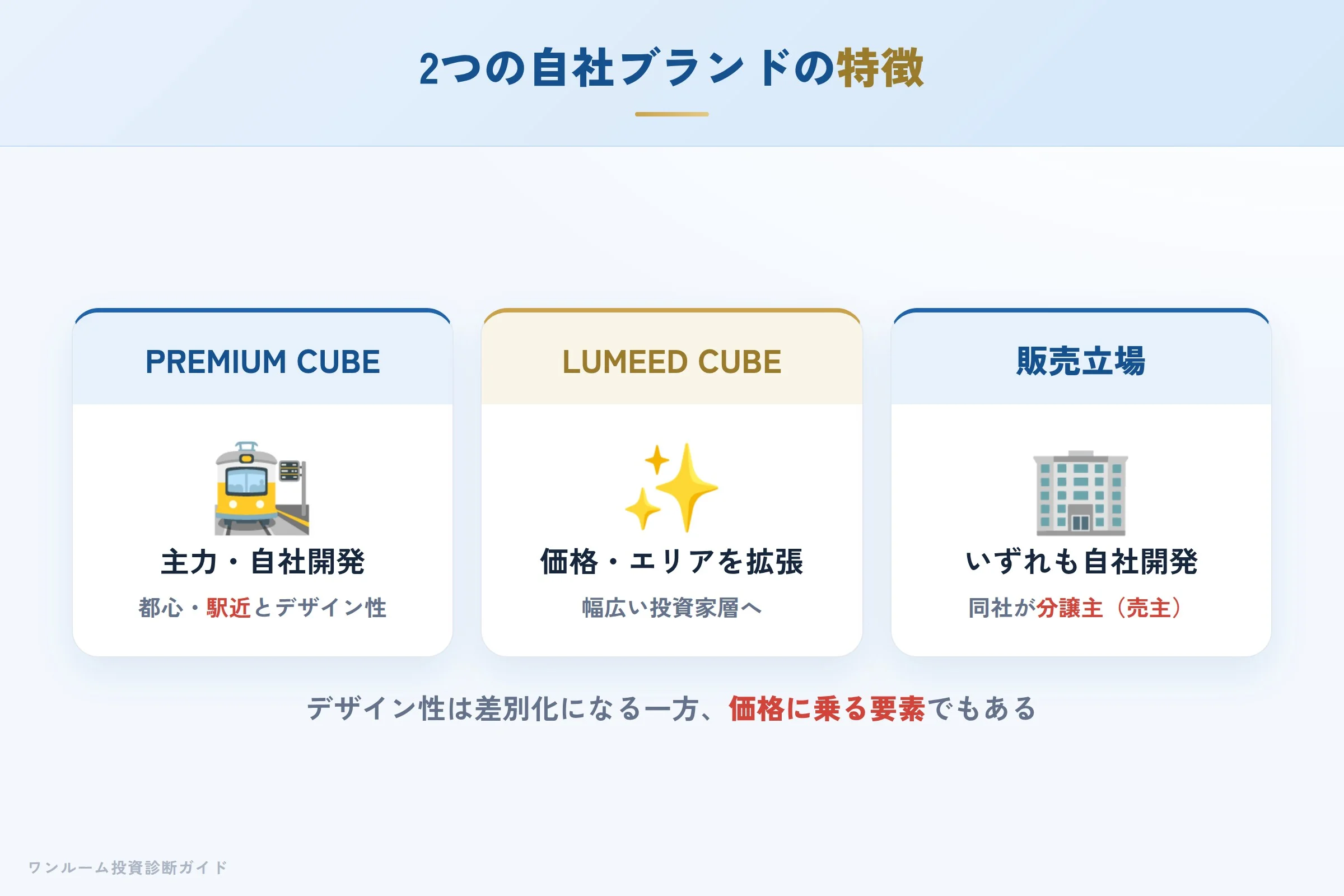 PREMIUM CUBEとLUMEED CUBEの特徴比較
