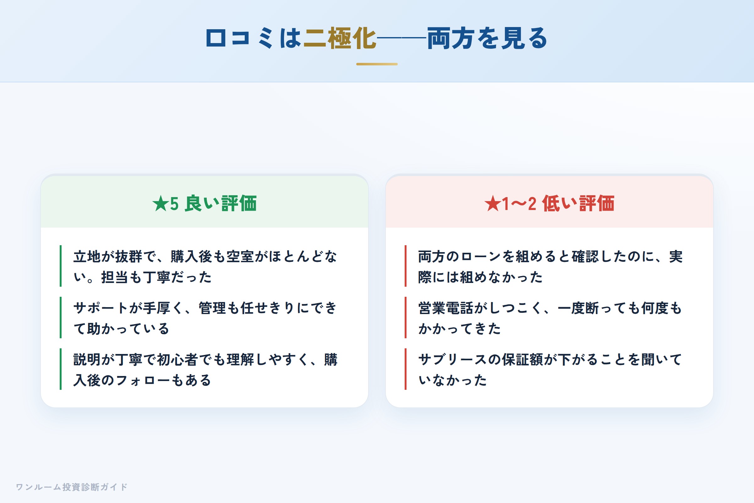 ヴェリタス・PREMIUM CUBEの良い口コミと悪い口コミの対比