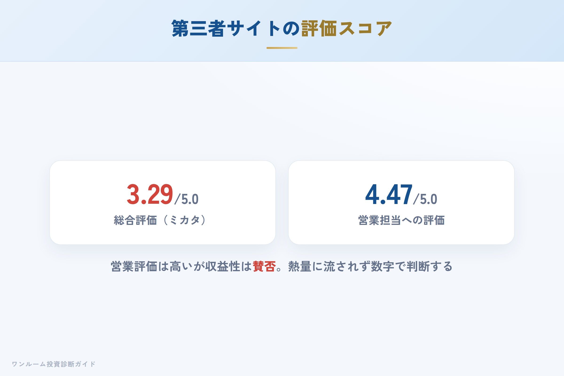第三者サイトの評価（総合3.29／営業評価は高め）
