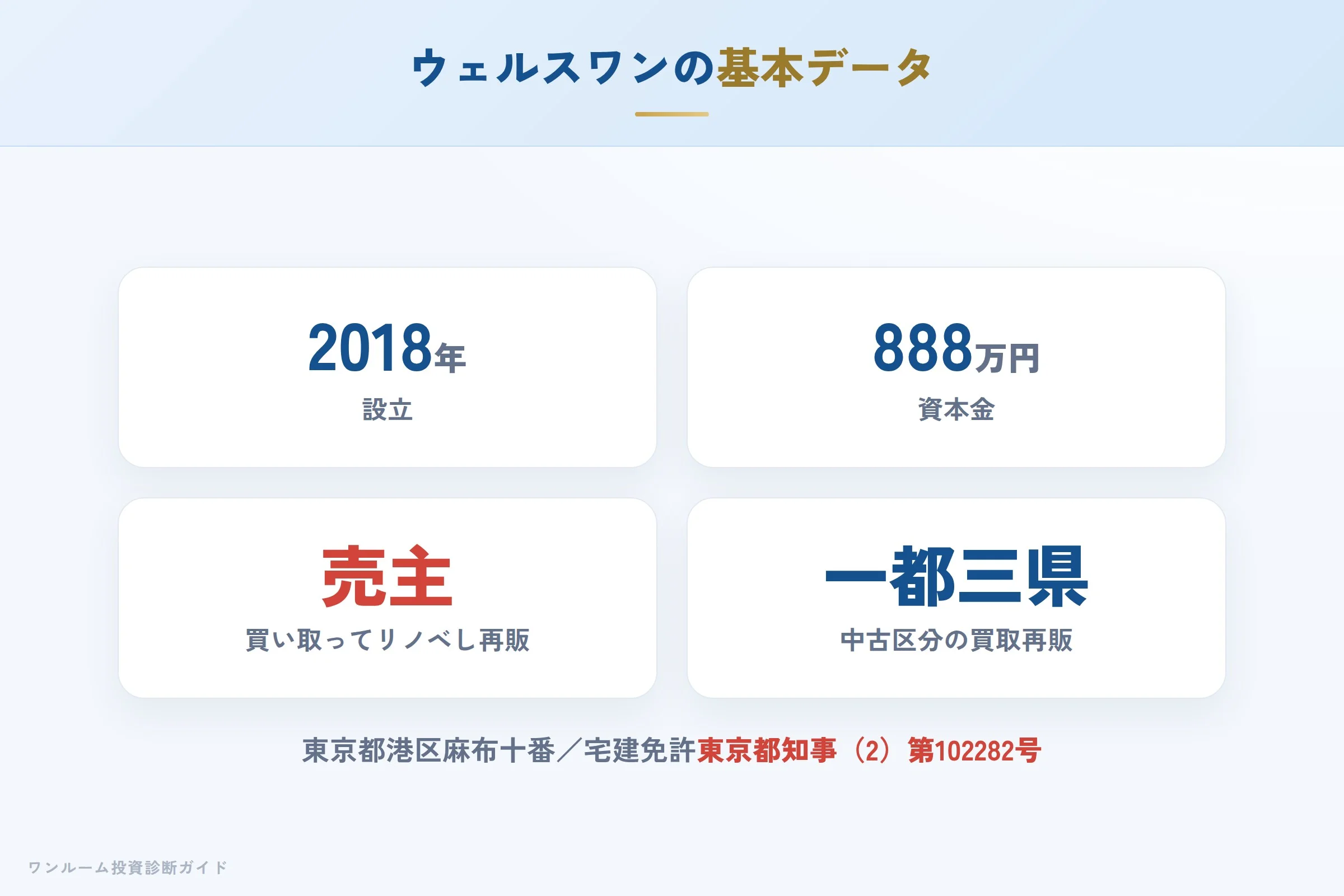 wealth-one-hyoban 図解01 会社概要