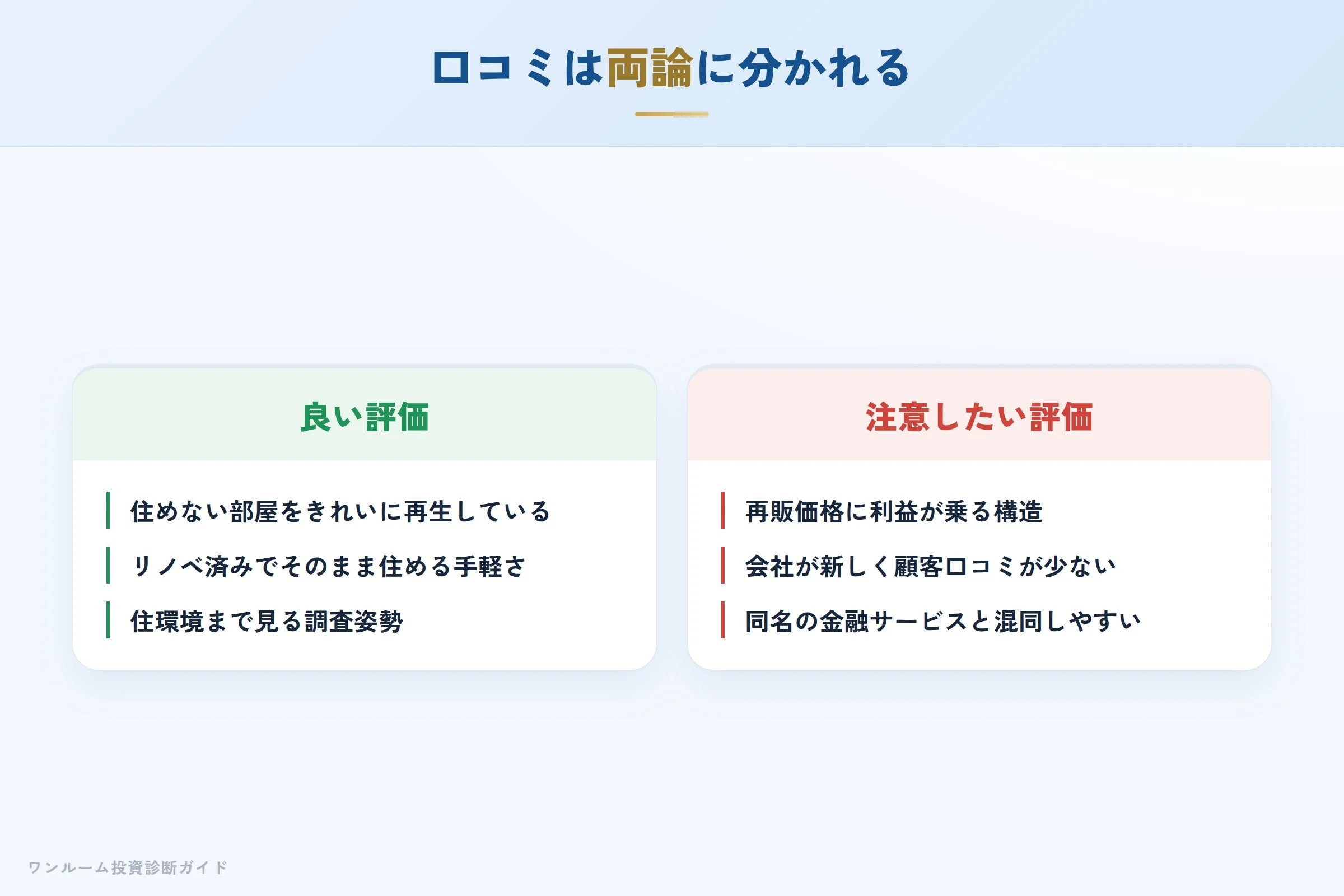 wealth-one-hyoban 図解03 実際の口コミ