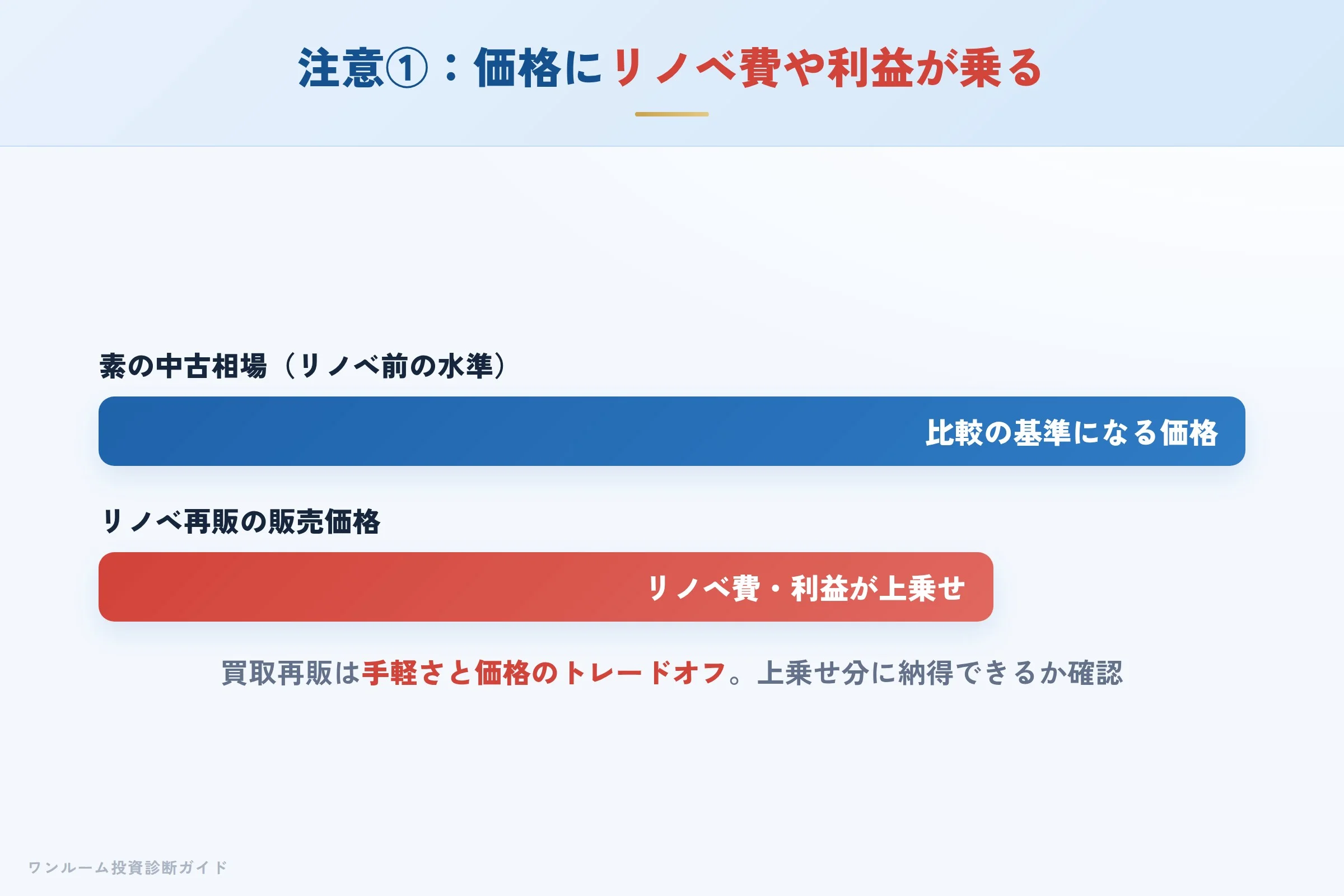 wealth-one-hyoban 図解06 注意点①