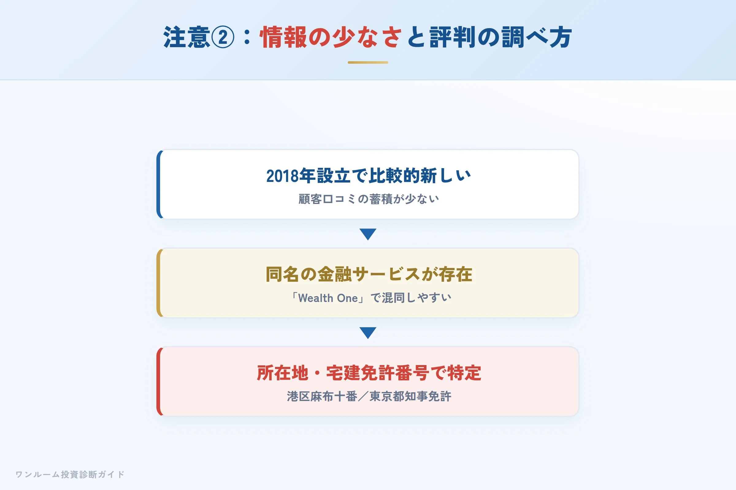 wealth-one-hyoban 図解07 注意点②