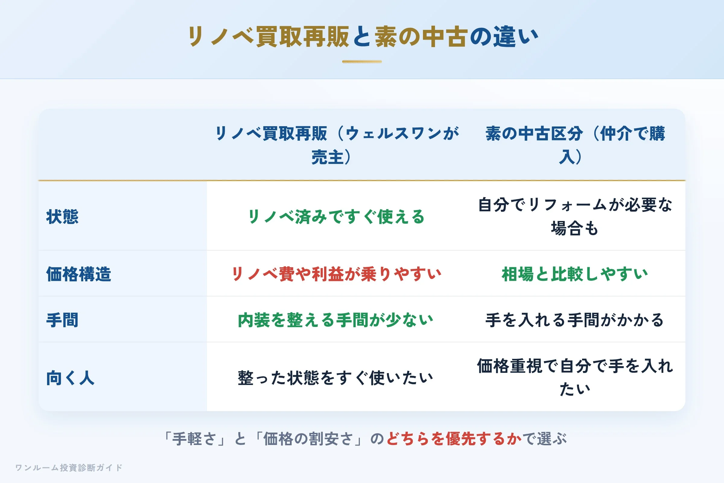 wealth-one-hyoban 図解08 数字で見る