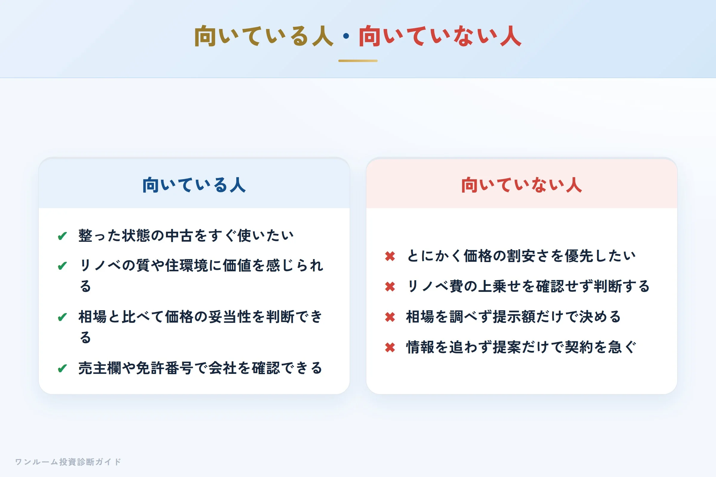 wealth-one-hyoban 図解10 向いている人・向いていない人