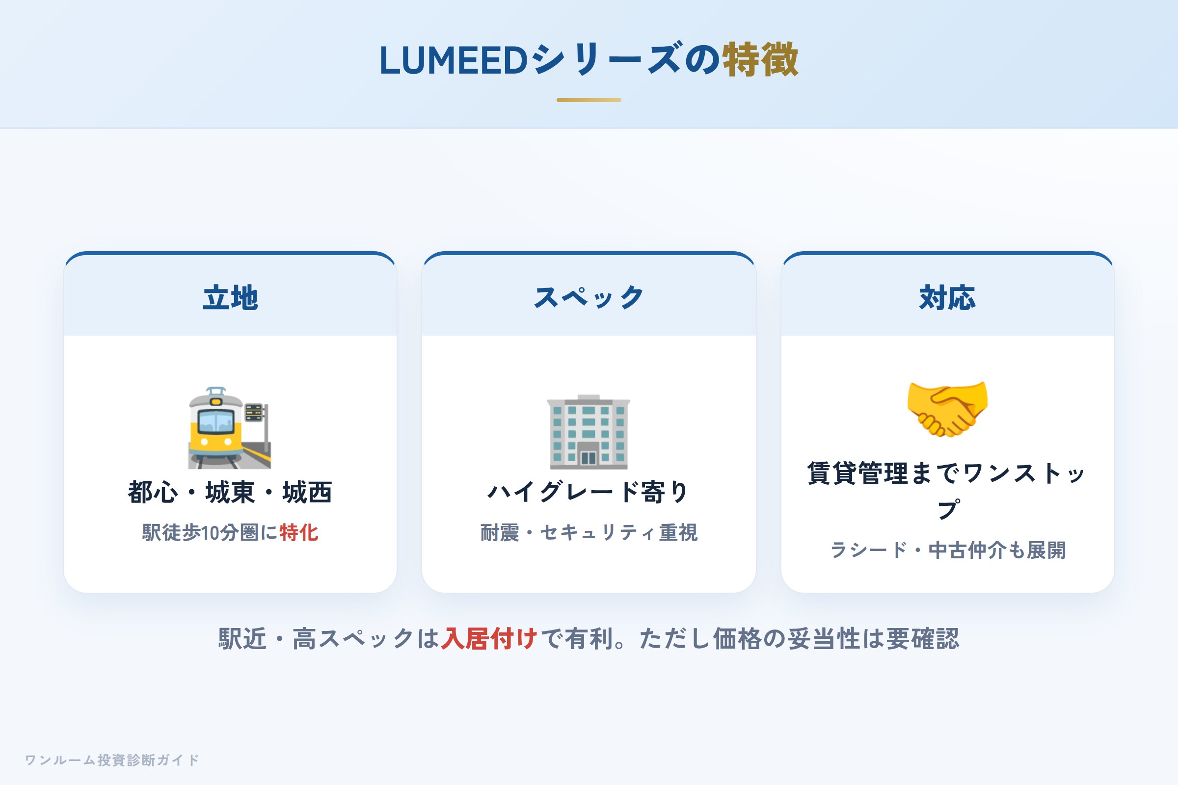 LUMEED（ルミード）シリーズの立地・スペックの特徴