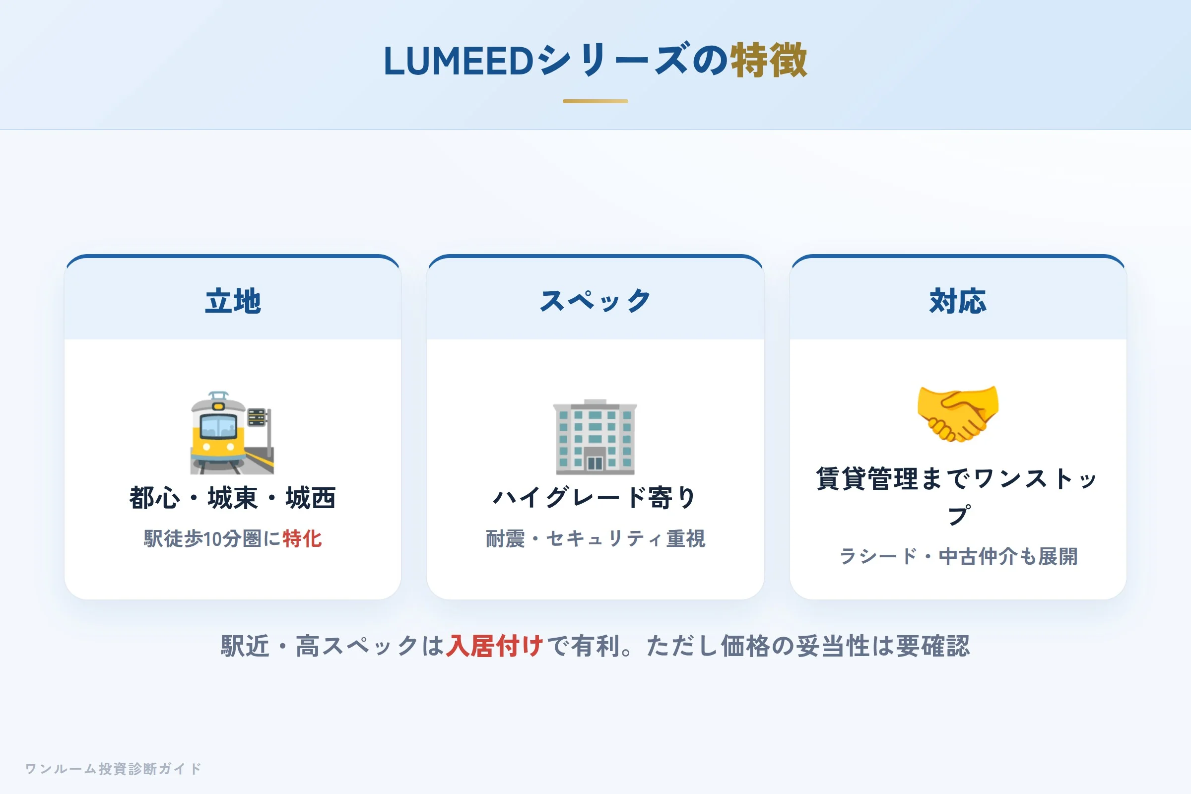 LUMEED（ルミード）シリーズの立地・スペックの特徴