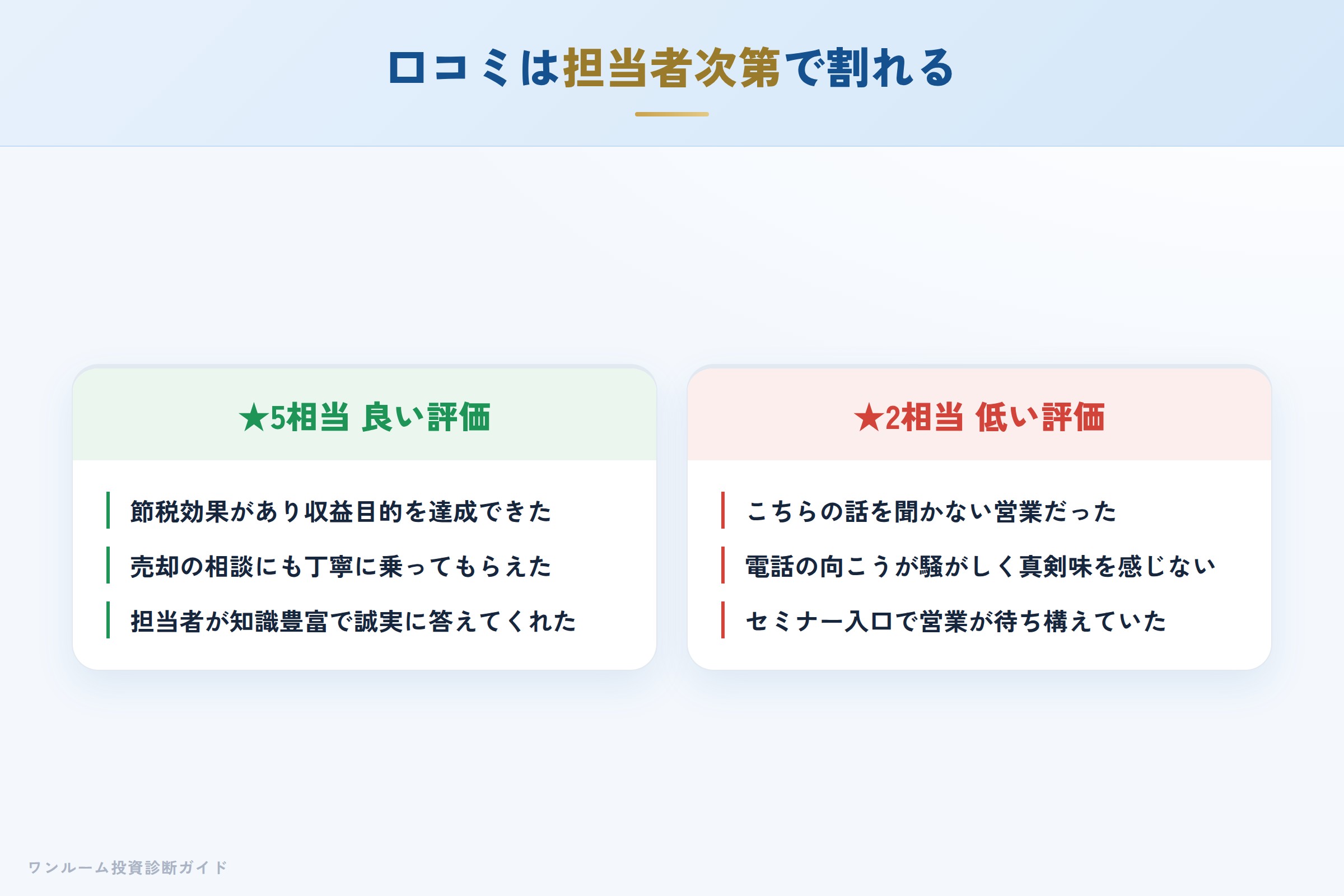 ウィルレイズの良い口コミと悪い口コミの対比