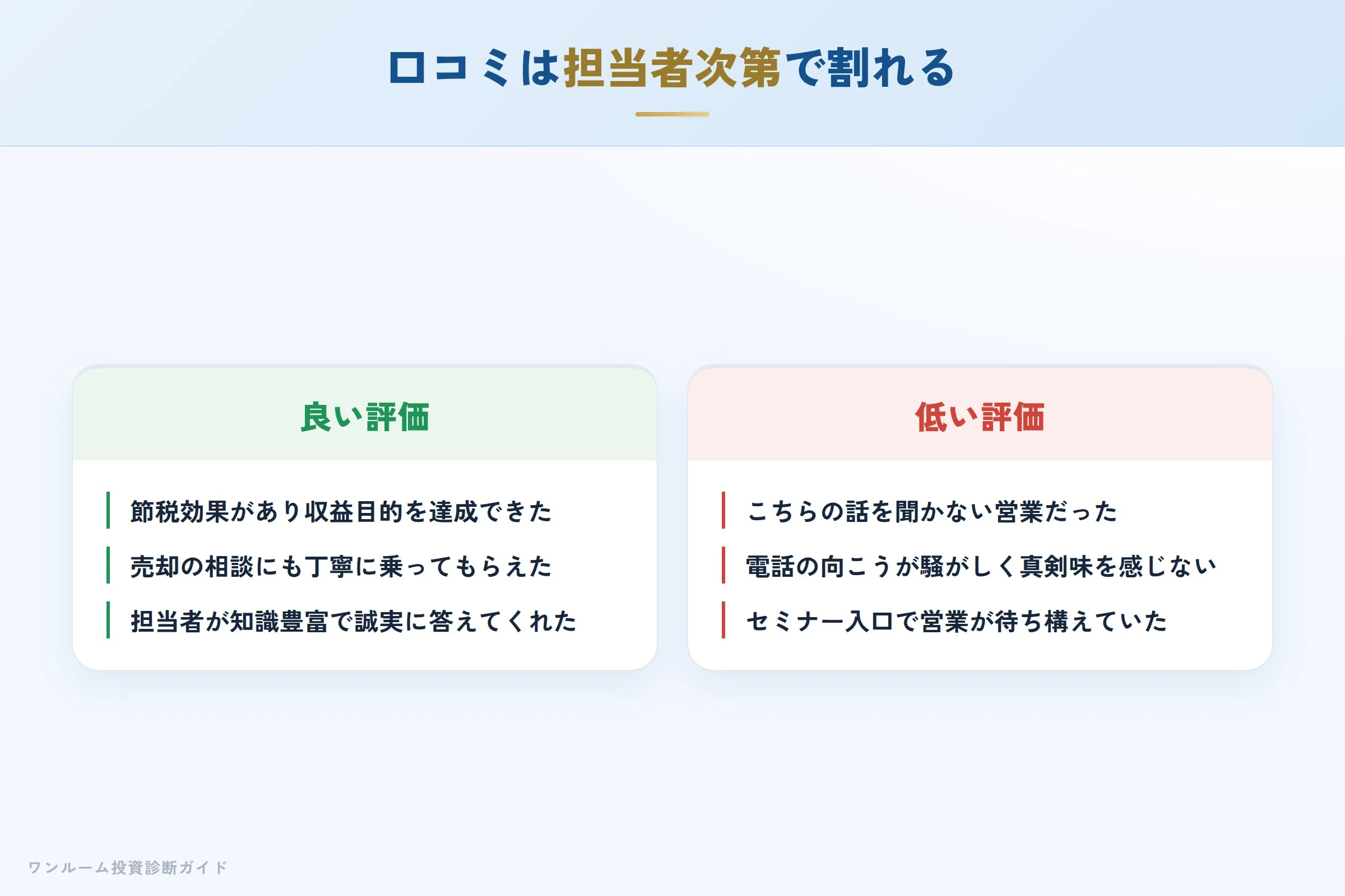 ウィルレイズの良い口コミと悪い口コミの対比