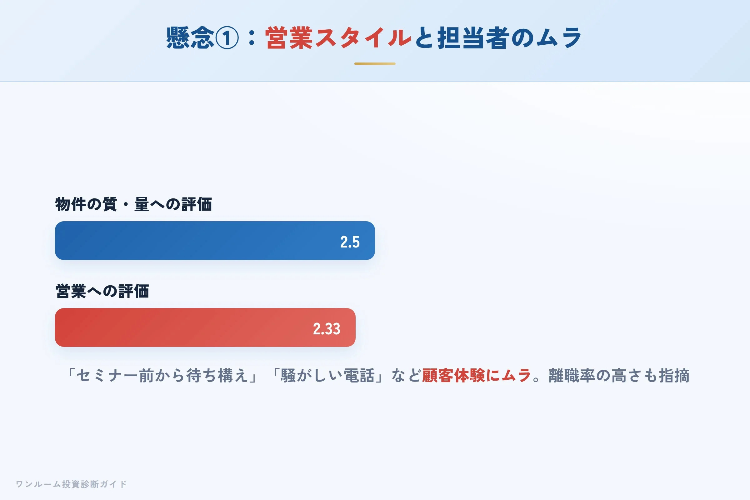 営業スタイルの強引さと担当者の質のムラのイメージ