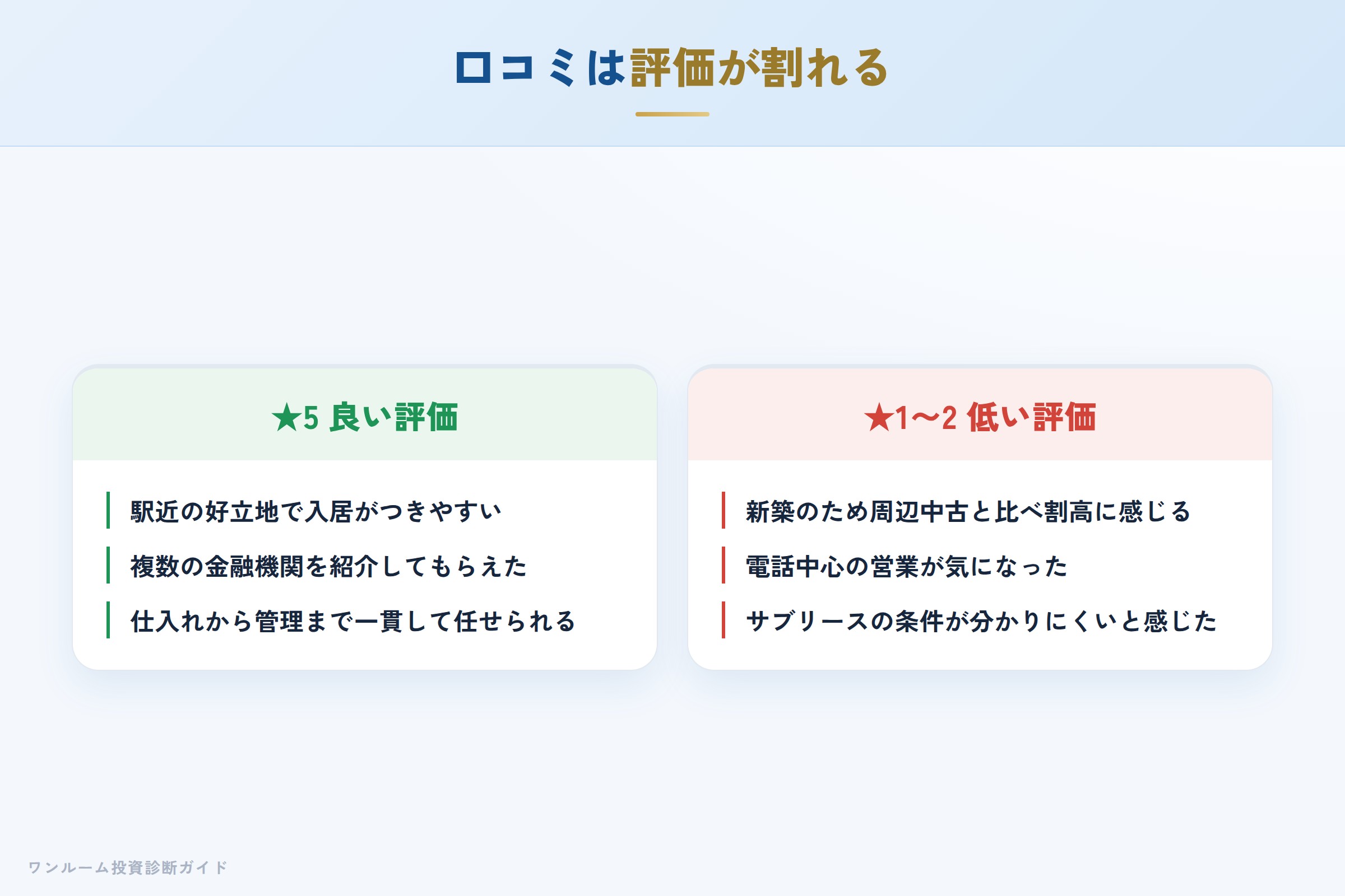 ワールドアイコーポレーションの良い口コミと悪い口コミの対比