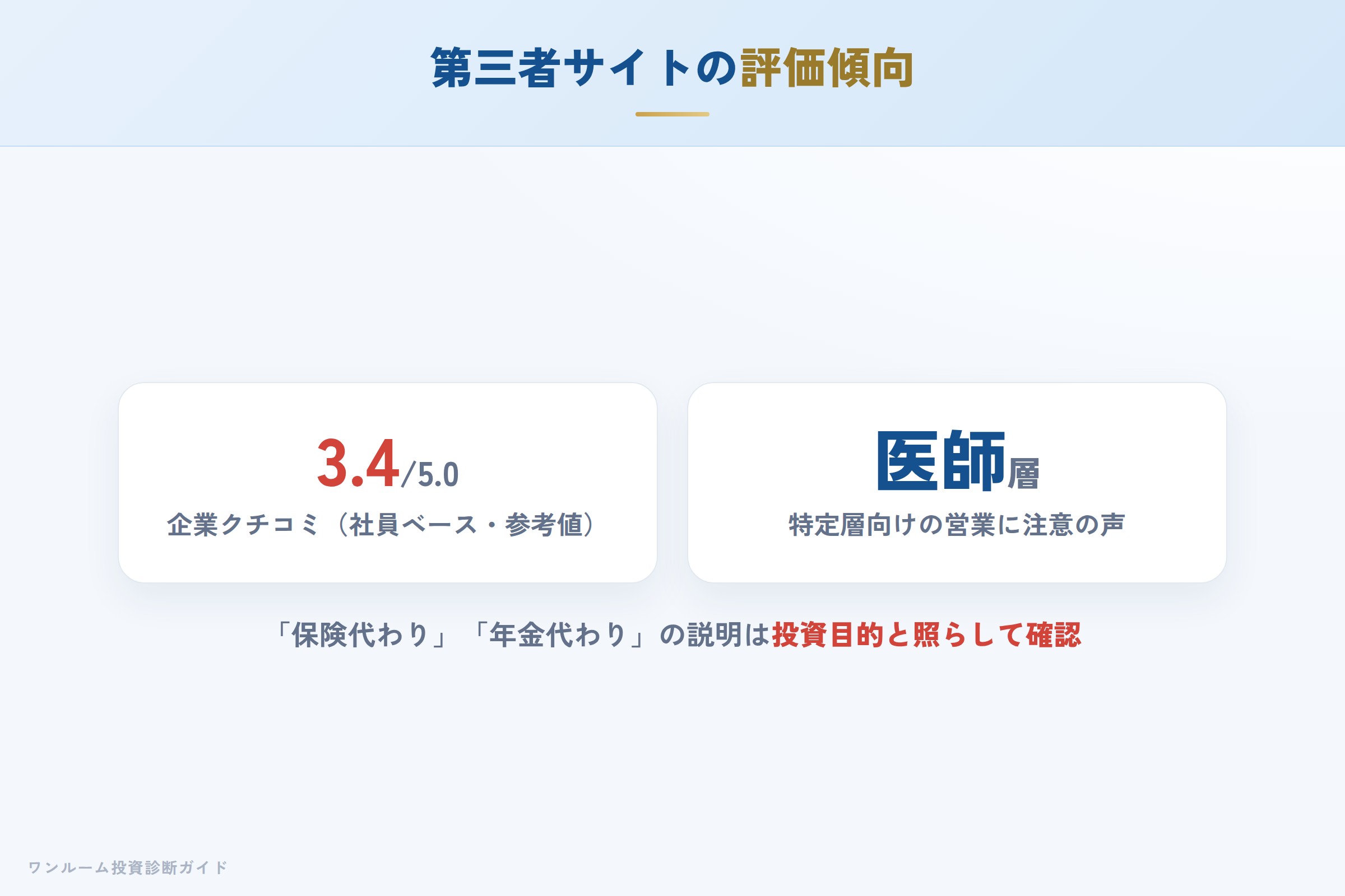 第三者サイトの評価傾向