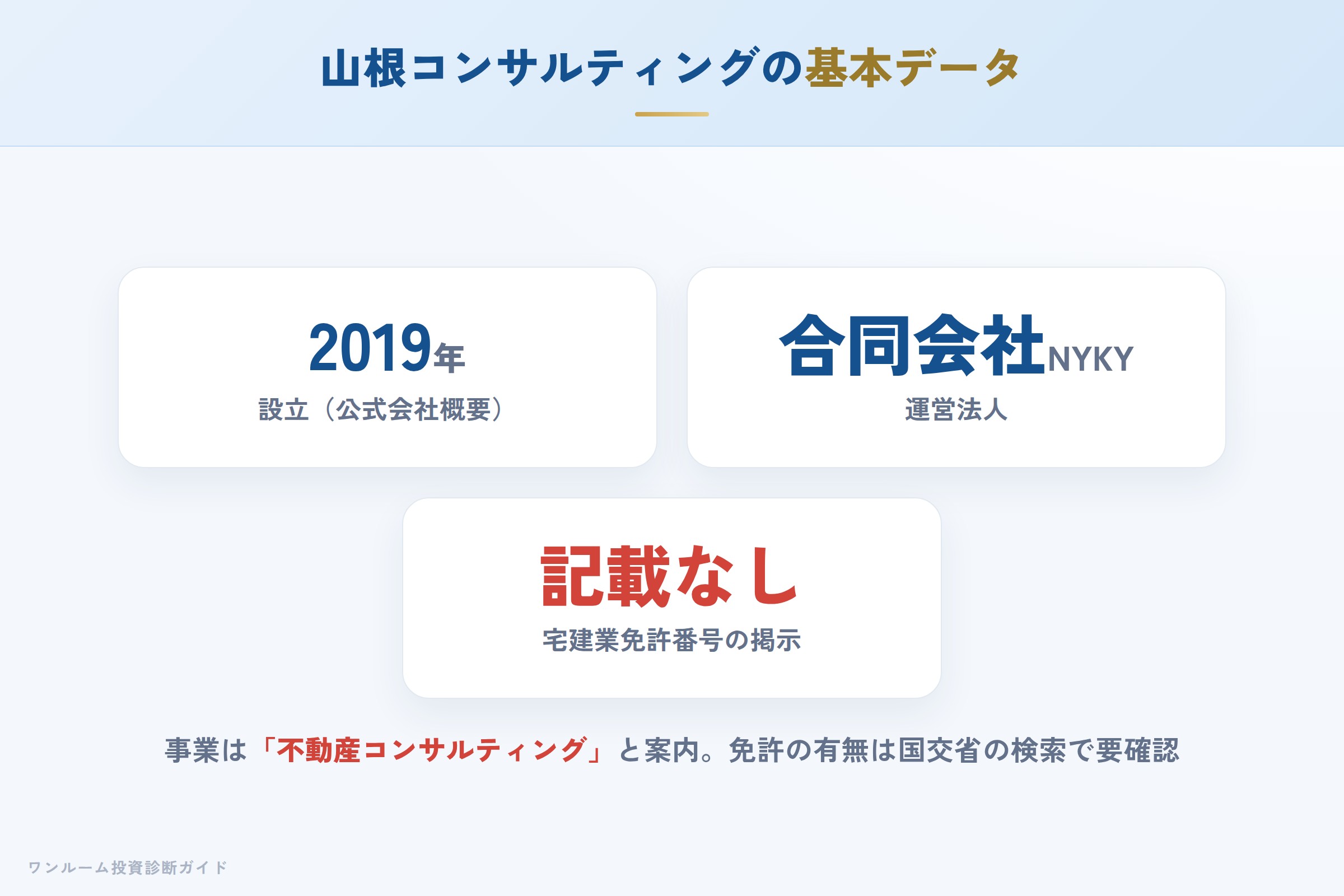山根コンサルティング（合同会社NYKY）の会社概要