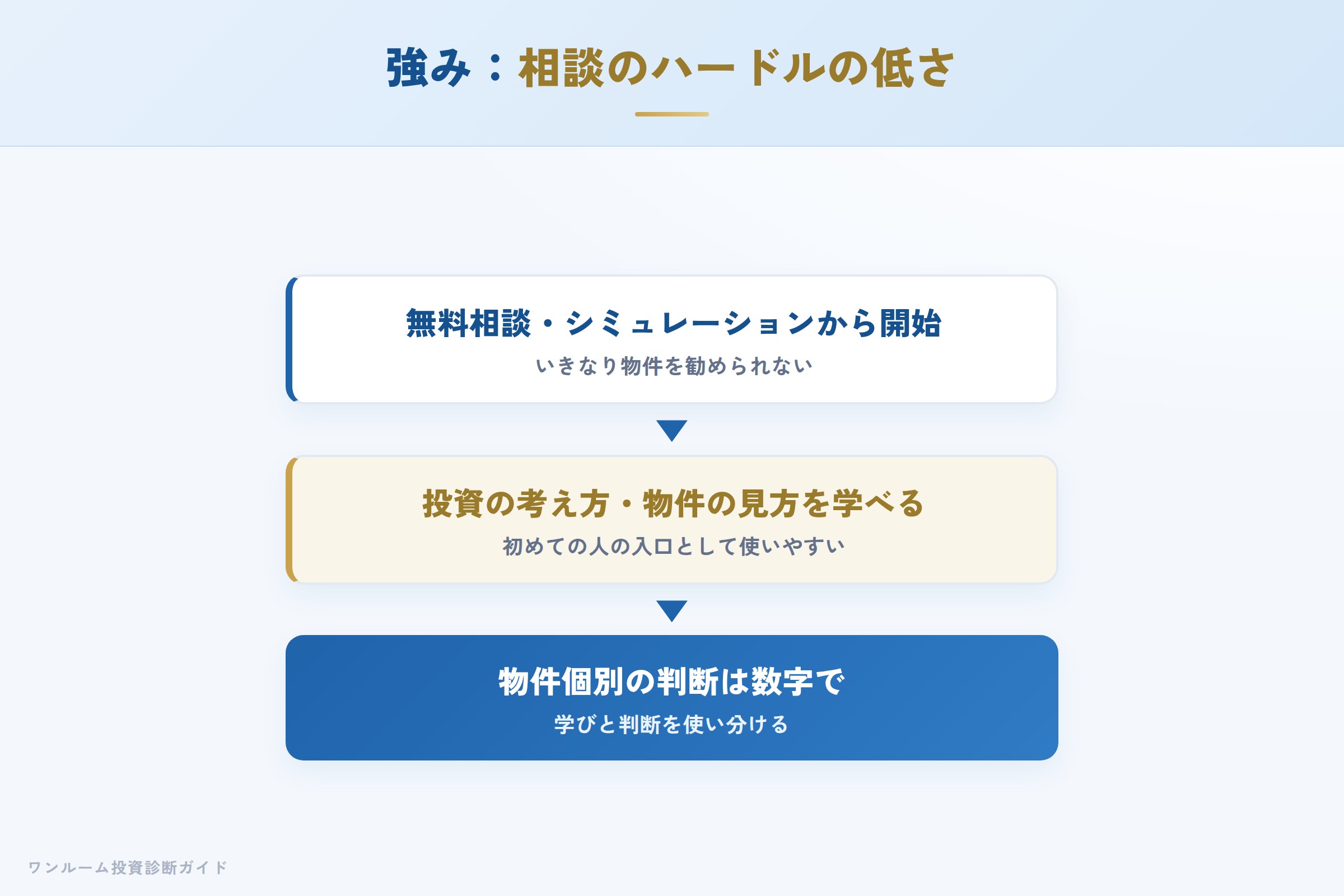 山根コンサルティングの強み 相談のしやすさとノウハウ発信