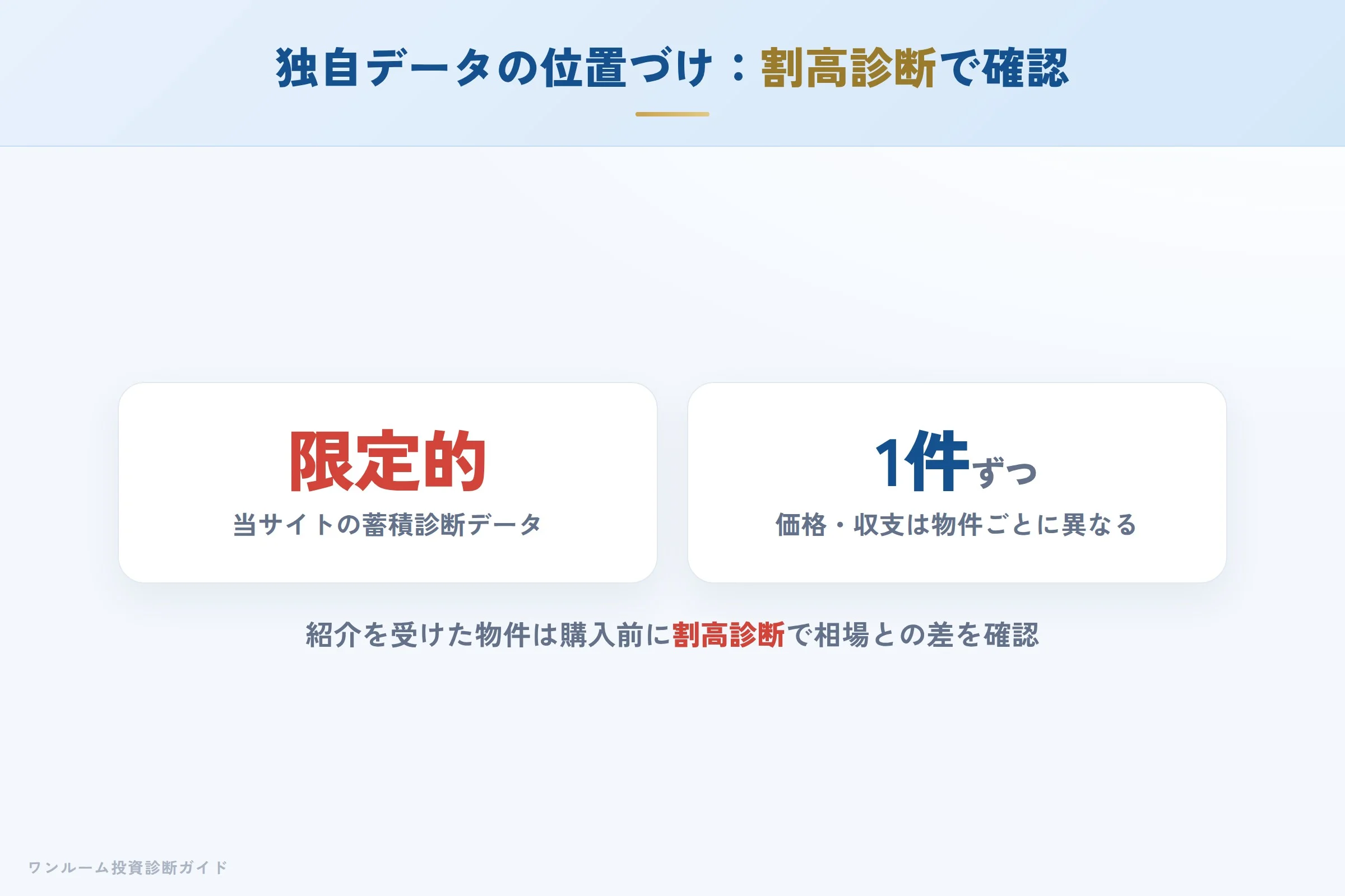 当サイトの割高診断で物件個別の妥当性を確認するイメージ