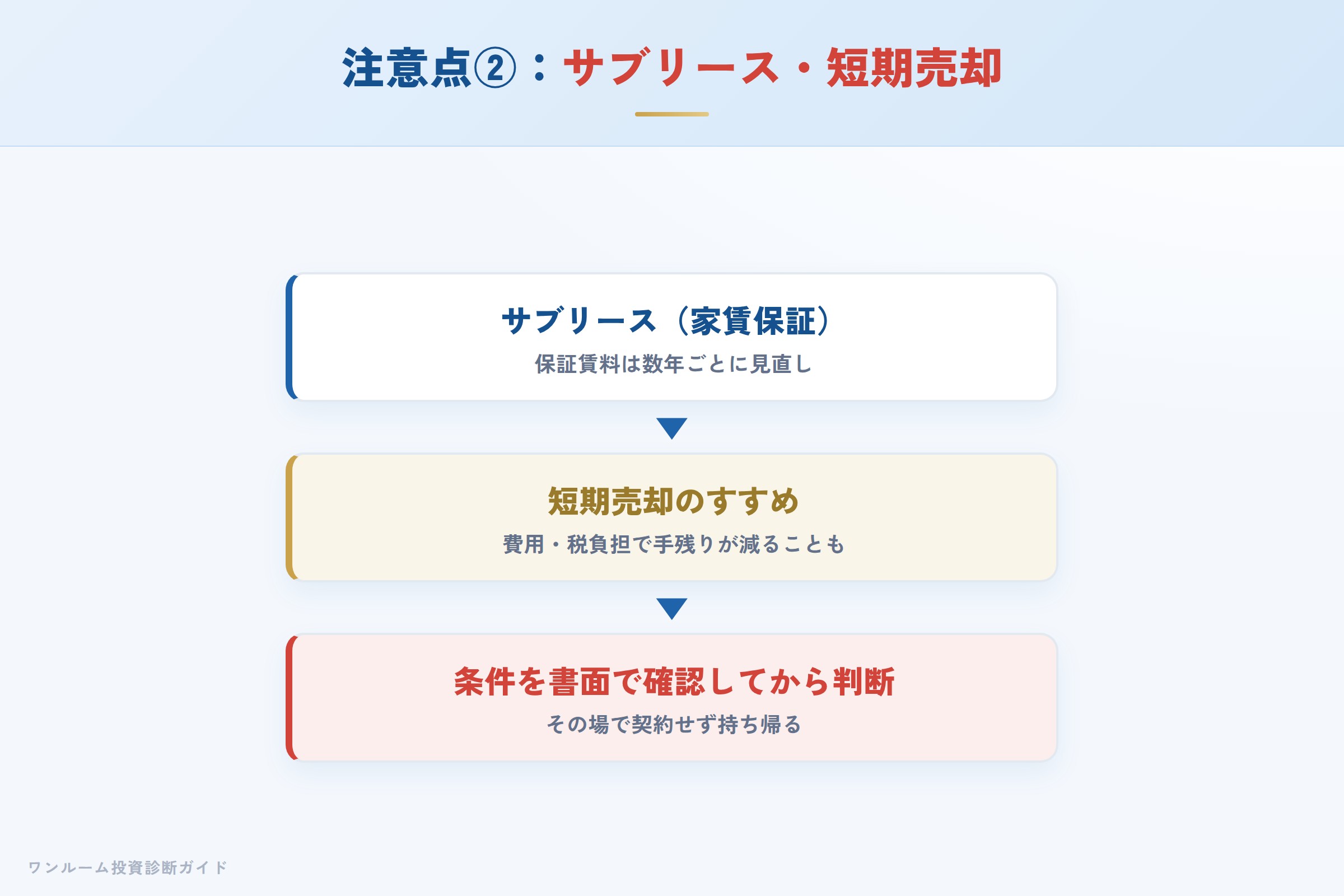 サブリースや短期売却の提案には条件確認を
