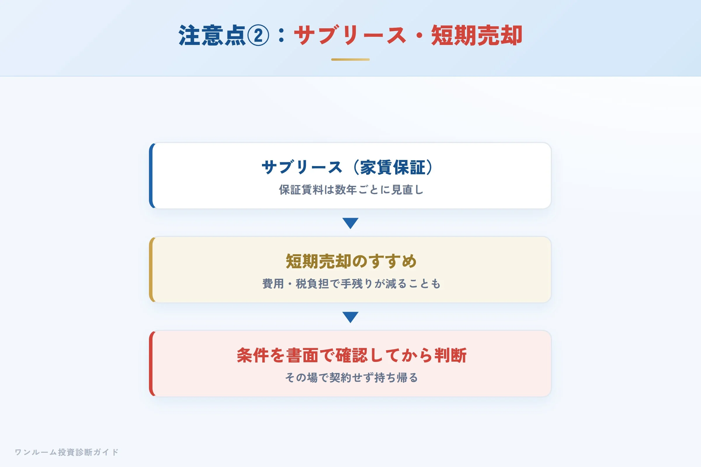 サブリースや短期売却の提案には条件確認を