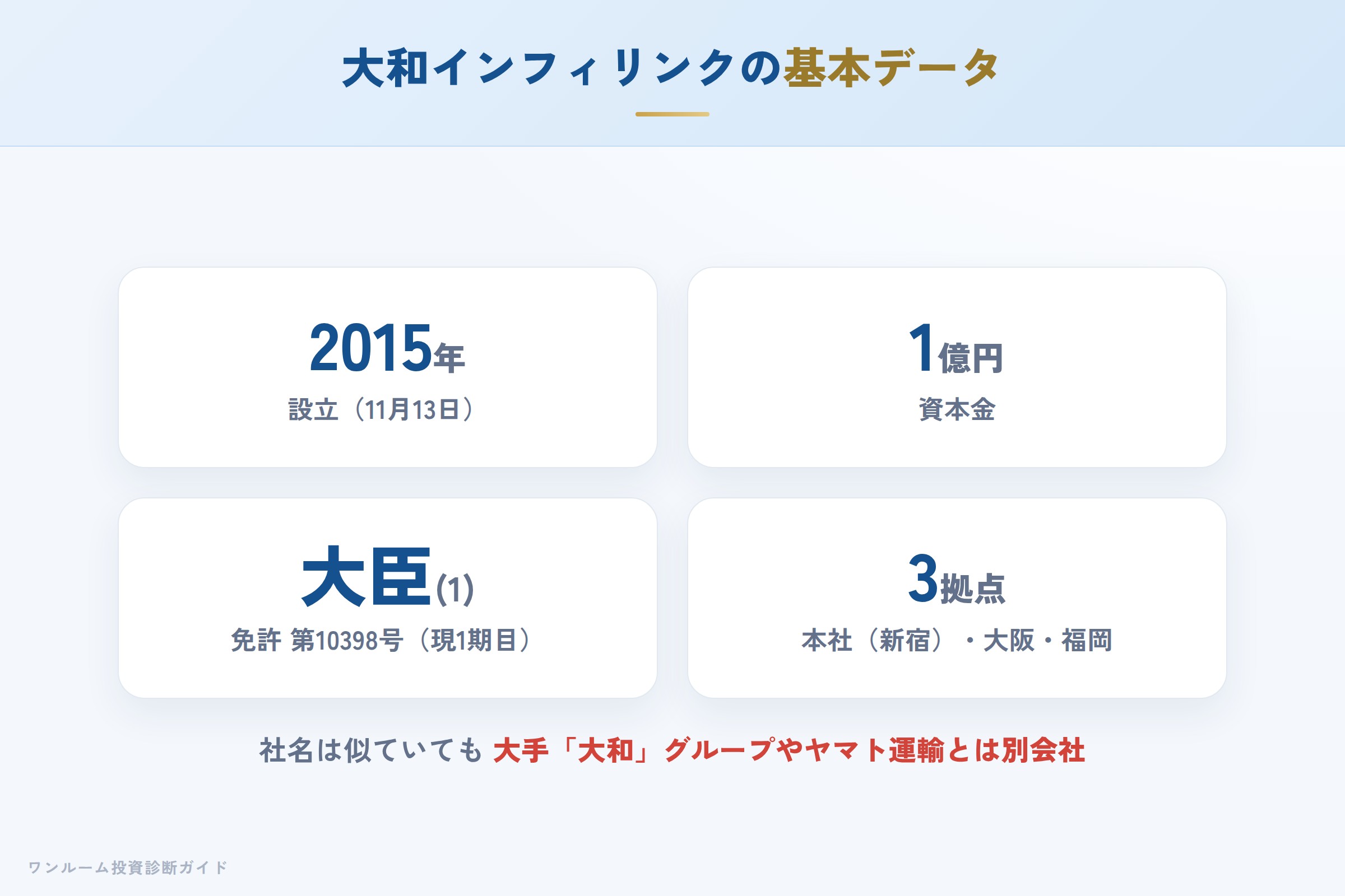 大和インフィリンク株式会社の会社概要（設立・資本金・免許）