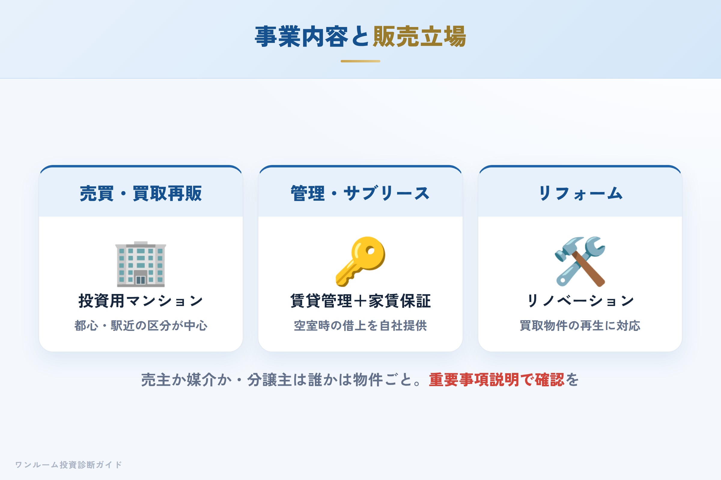 大和インフィリンクの事業内容と販売立場（買取再販・販売・管理・サブリース）