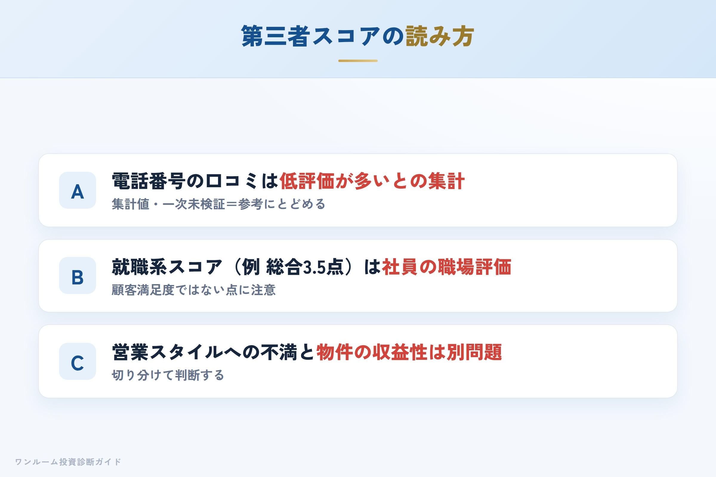 電話番号口コミサイトと就職系スコアの位置づけと注意点