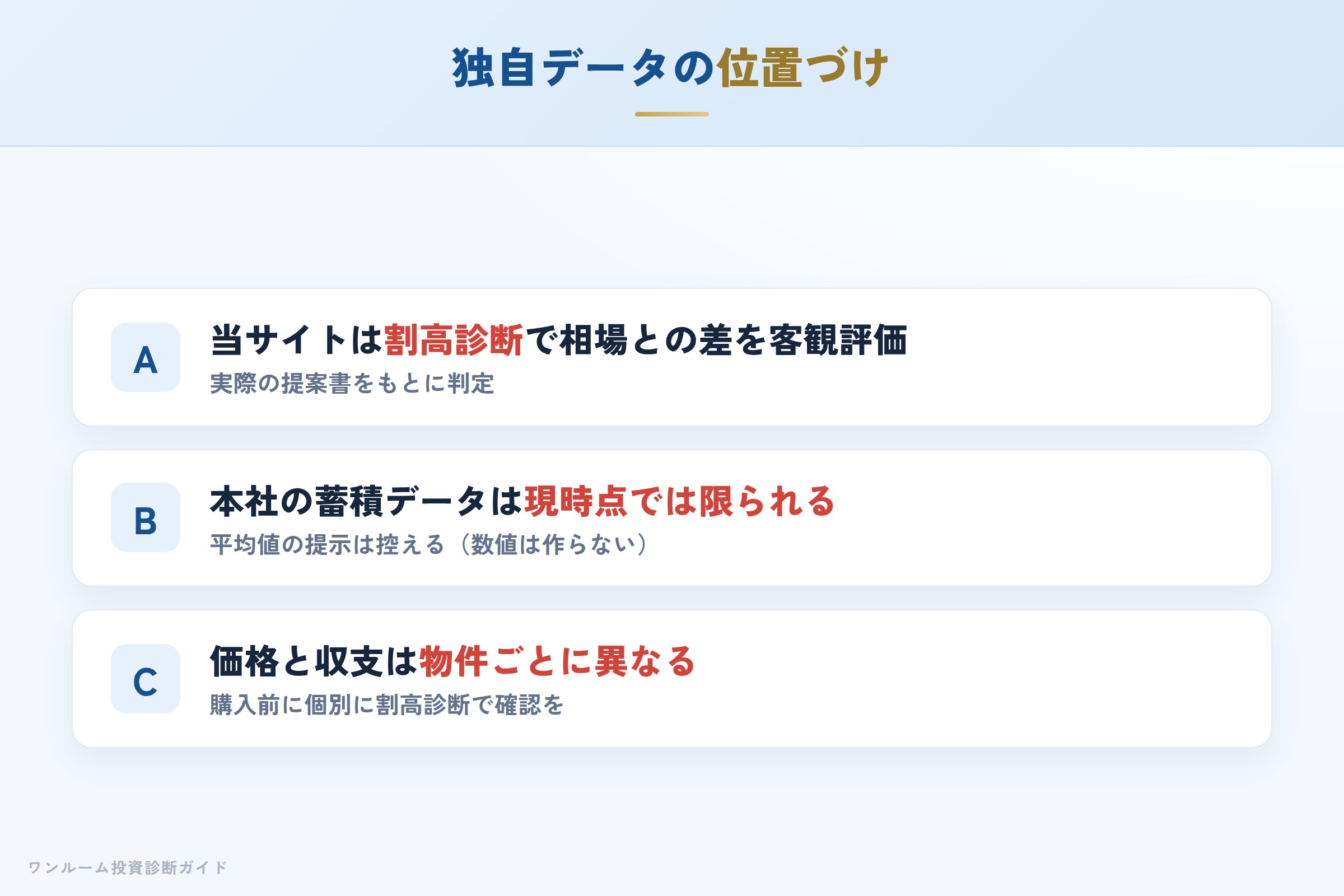 当サイトの割高診断で物件個別の妥当性を確認するイメージ