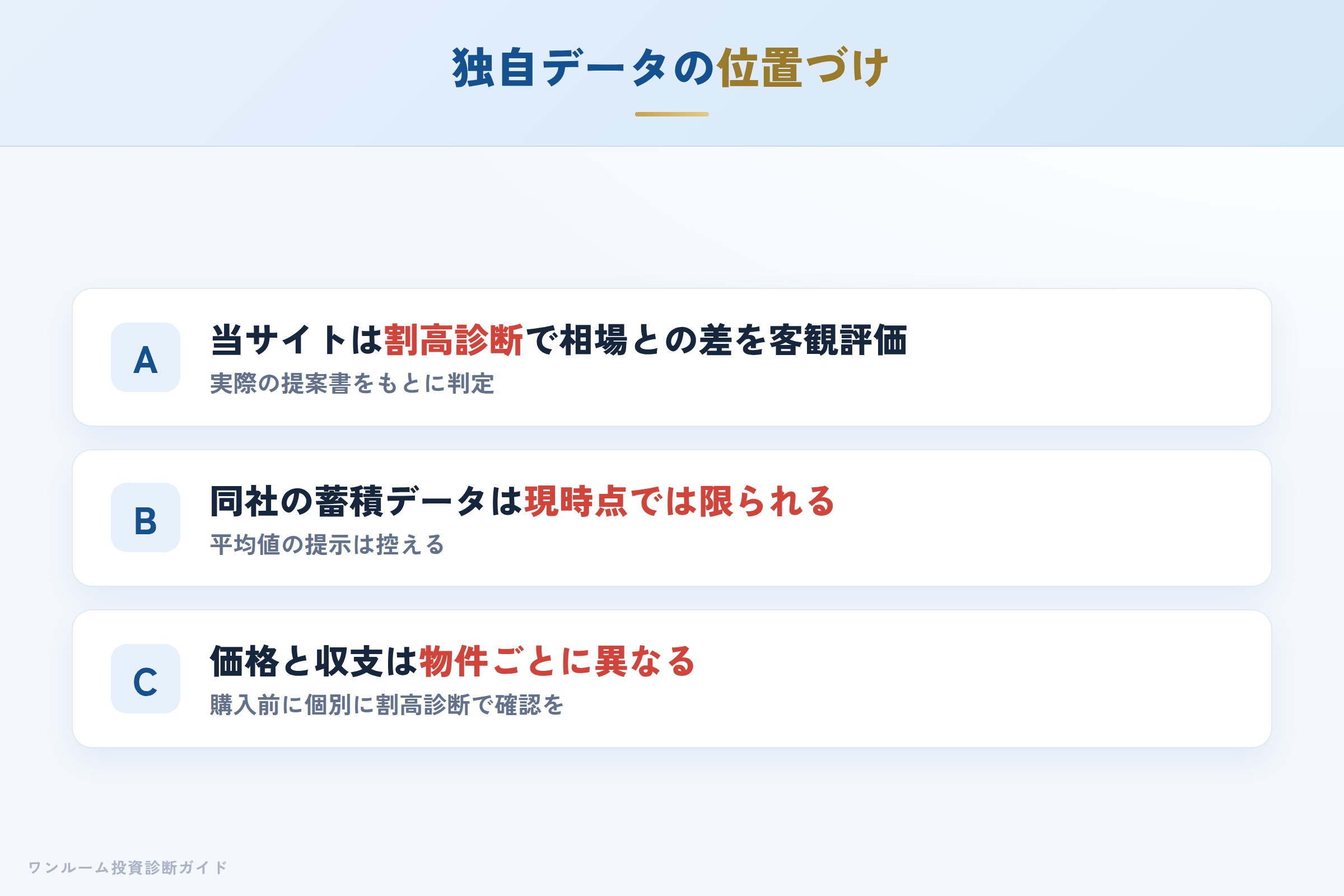 当サイトの割高診断で物件個別の妥当性を確認するイメージ