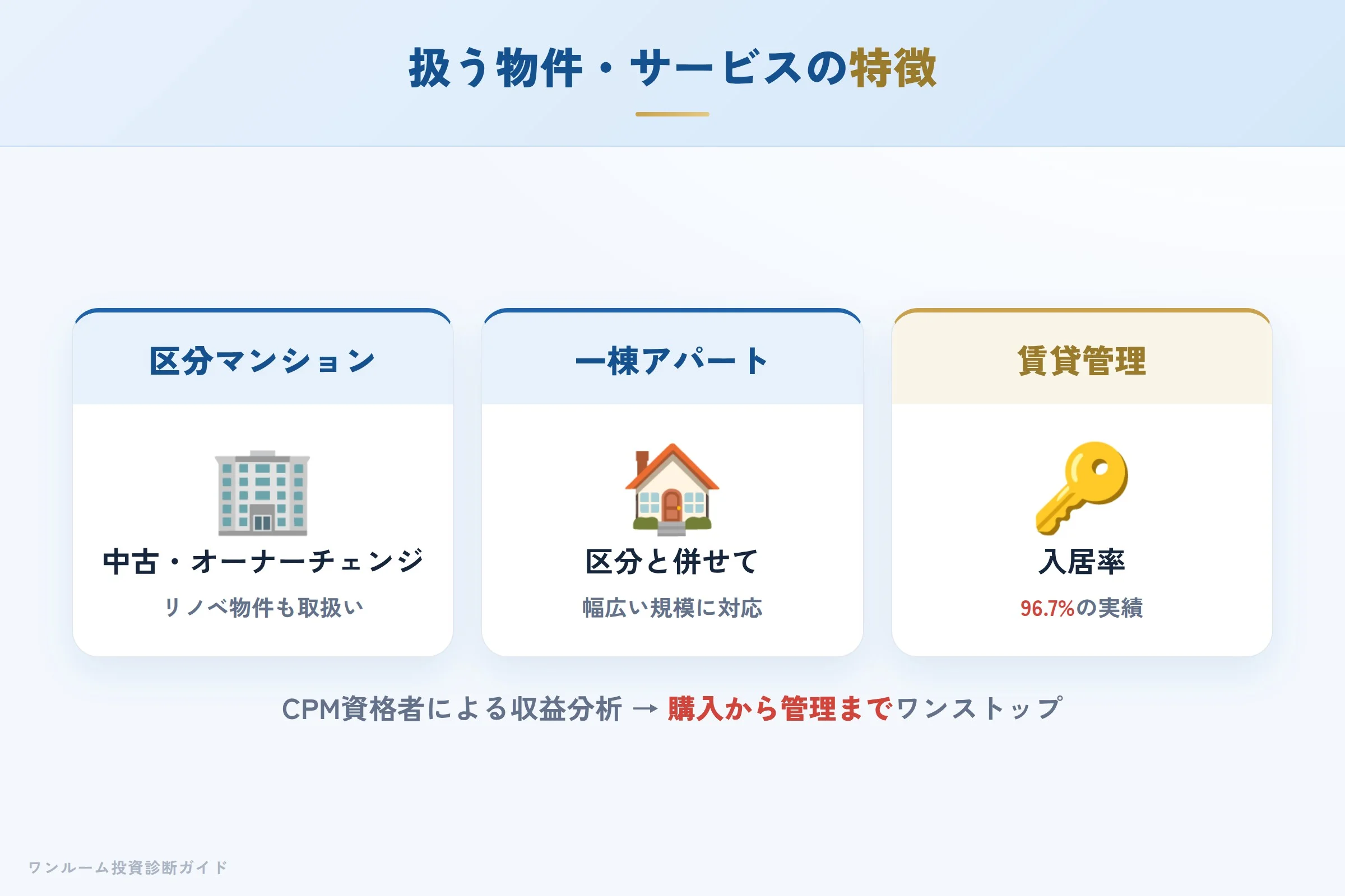 株式会社ワイズプランニングが扱う物件・サービスの特徴