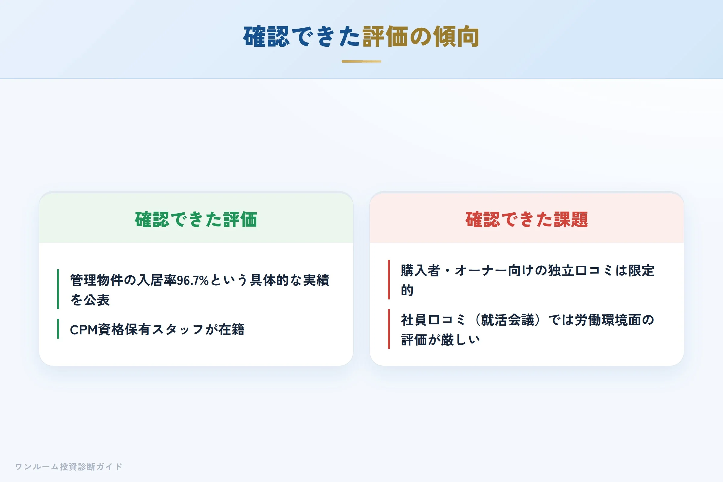 株式会社ワイズプランニングの評価の傾向