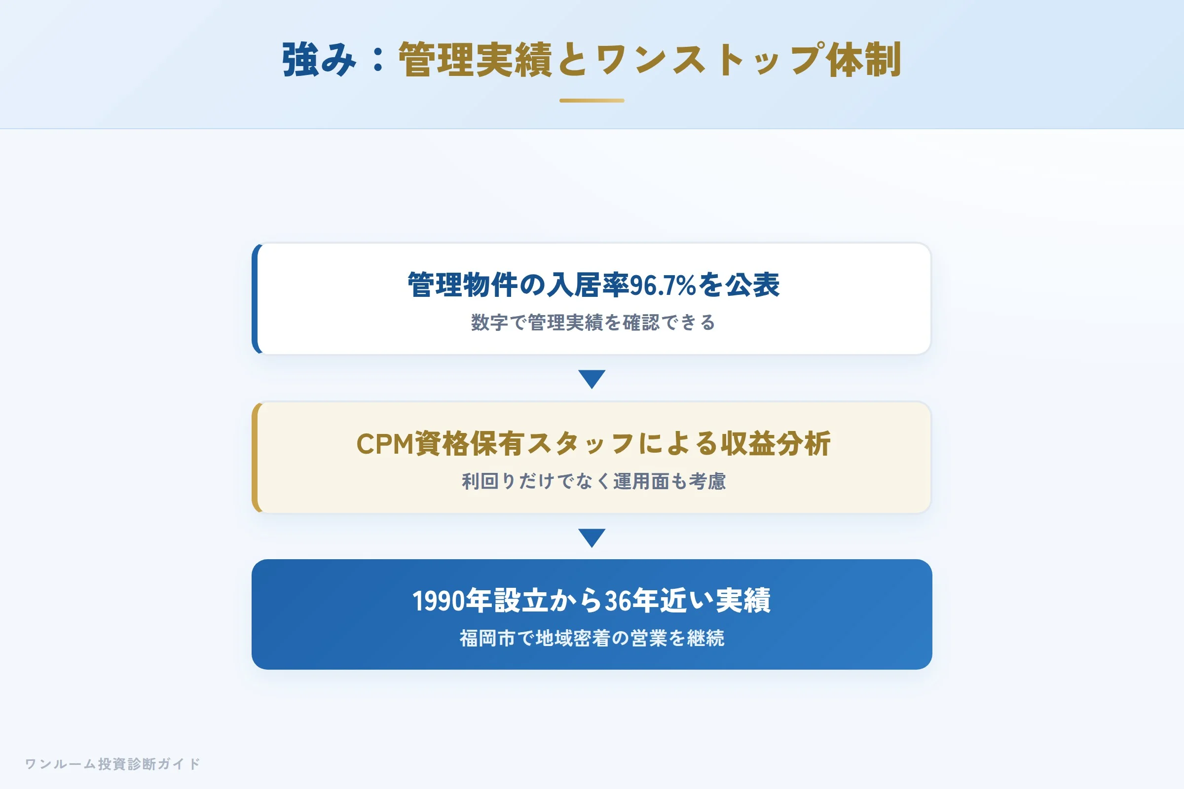 株式会社ワイズプランニングの強み