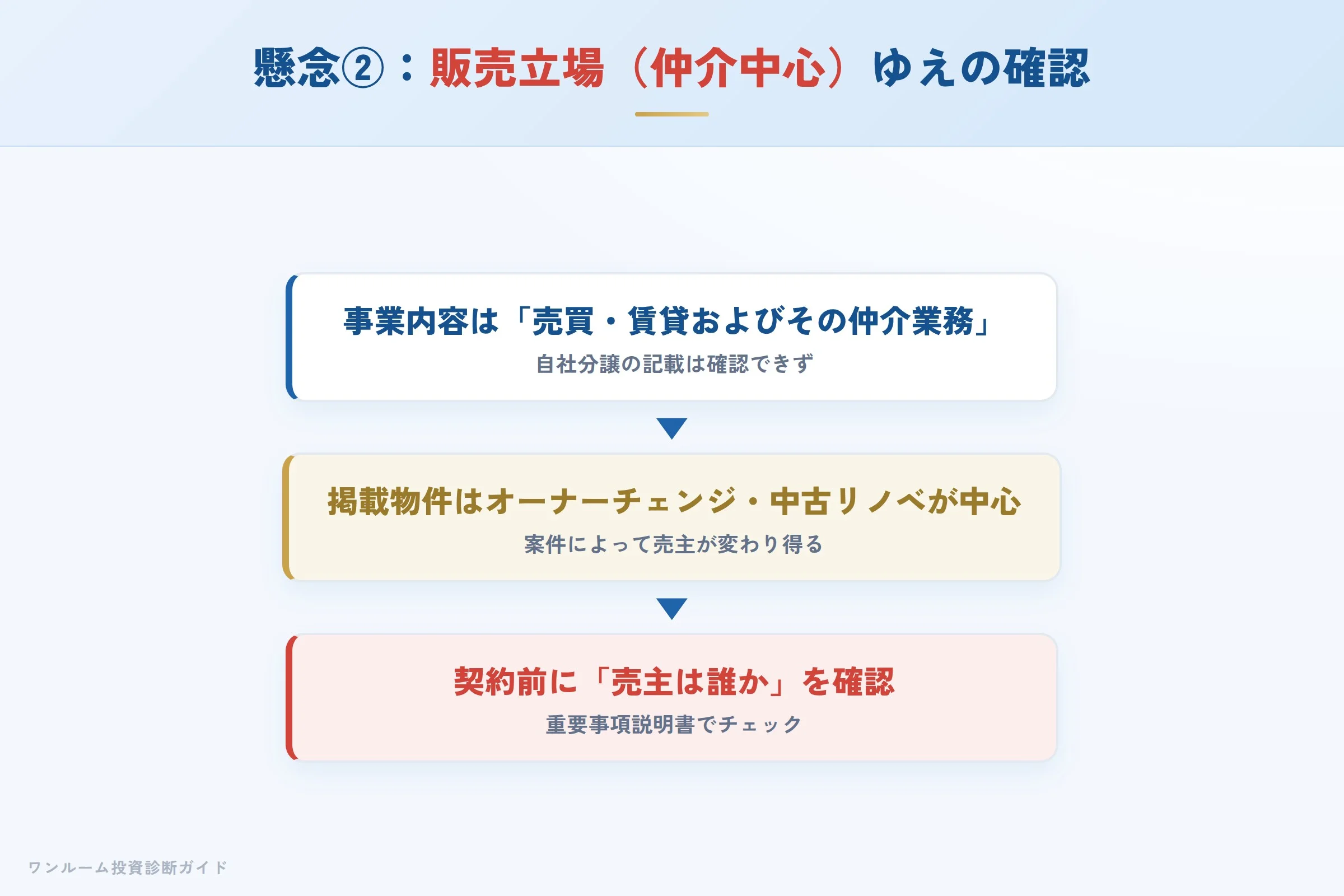 販売立場への懸念
