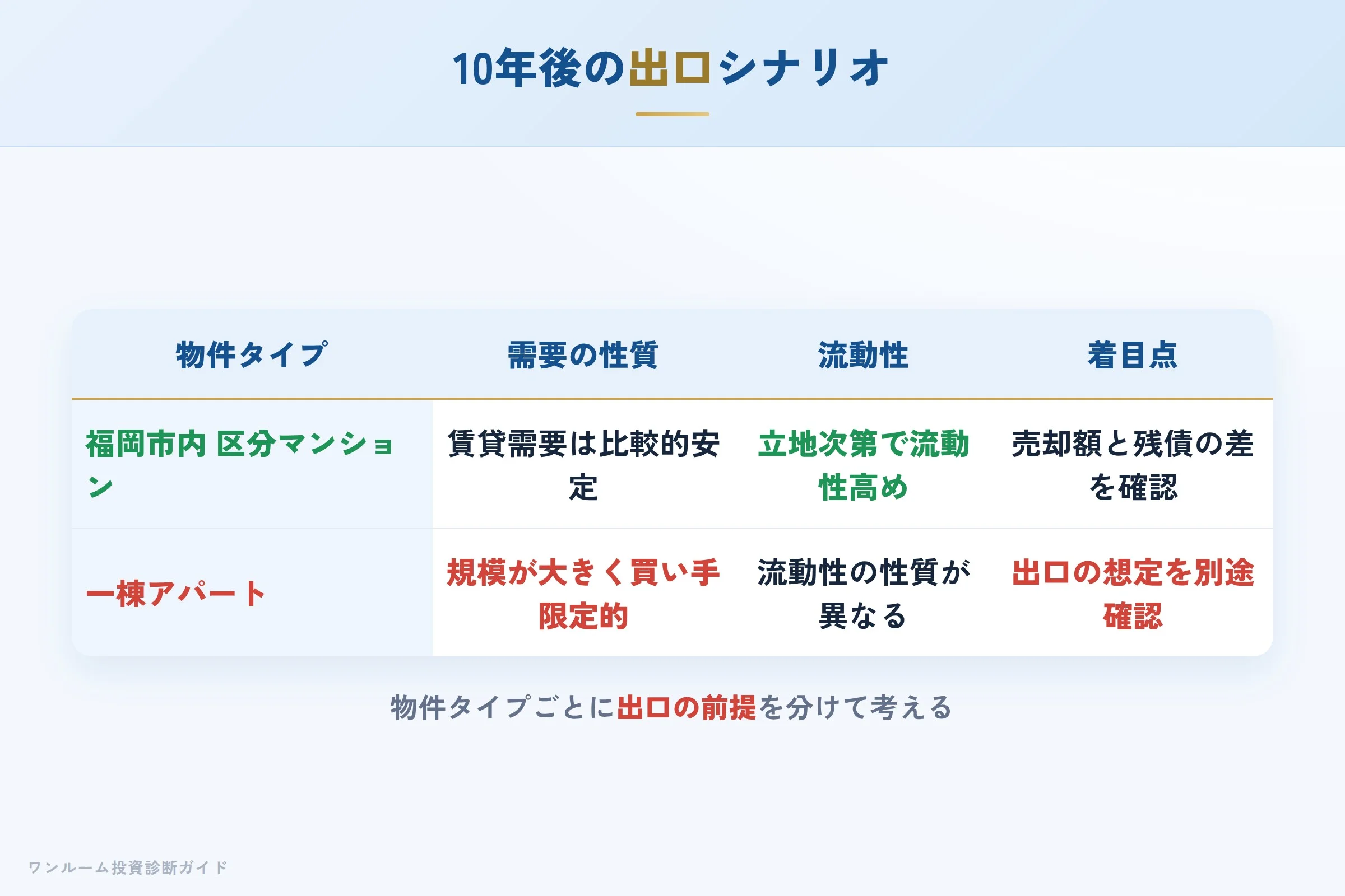 10年後の出口シナリオ