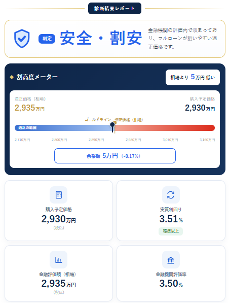 割高度診断レポート（例：安全・割安）
