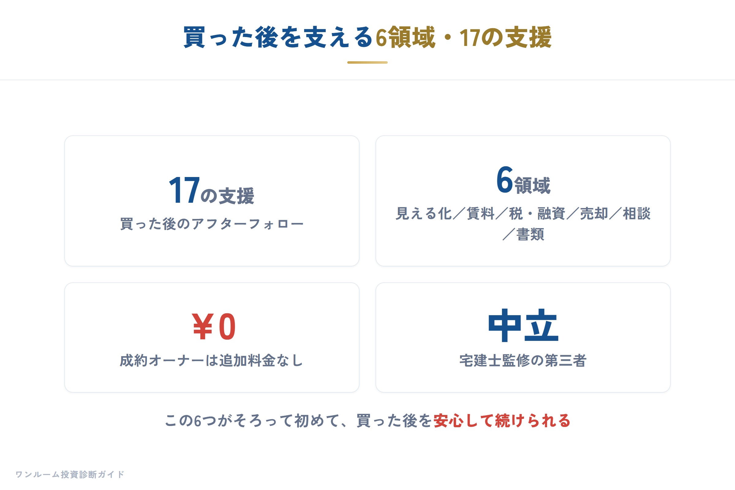 買った後を支える6領域・17の支援