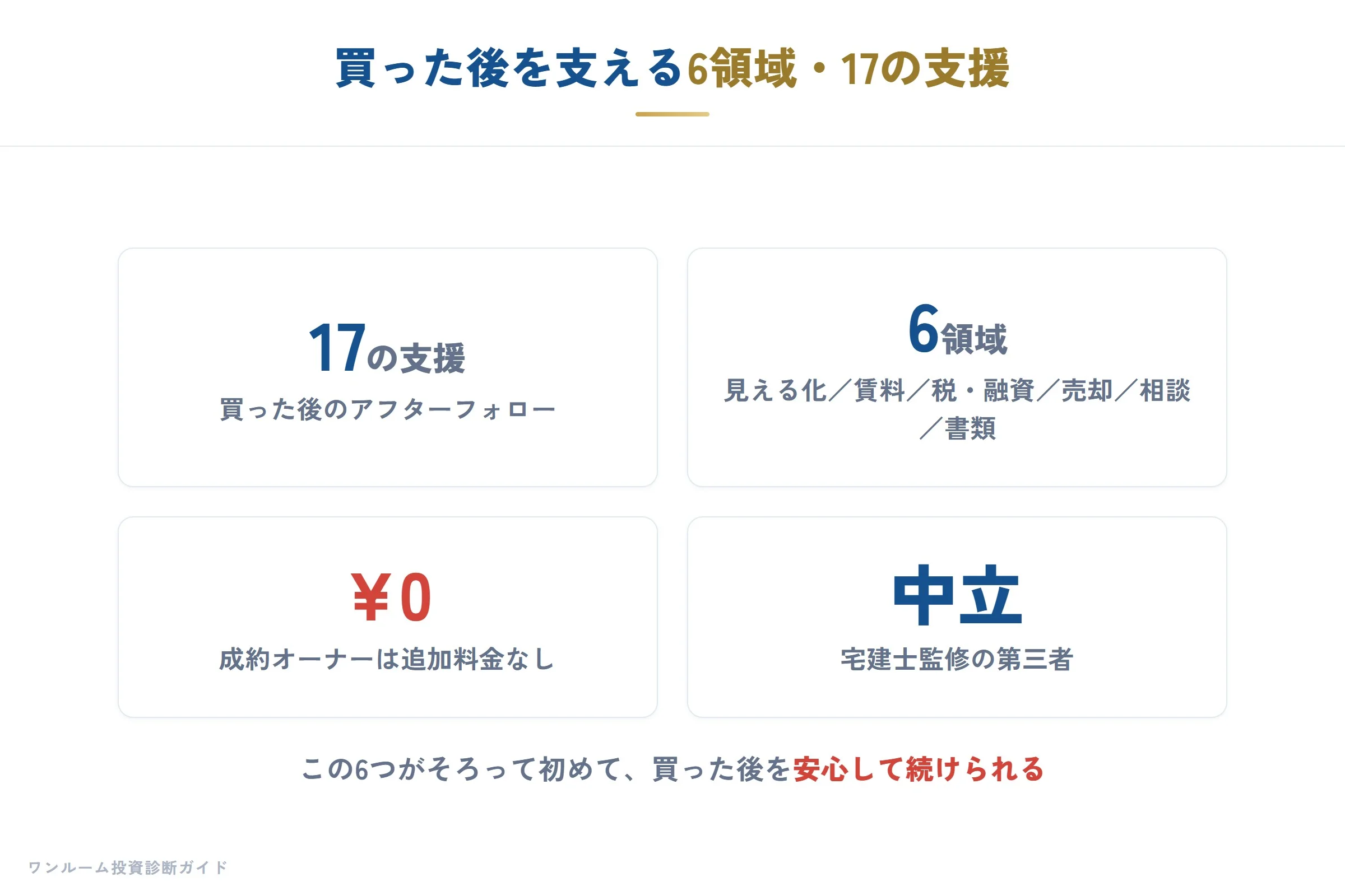 買った後を支える6領域・17の支援