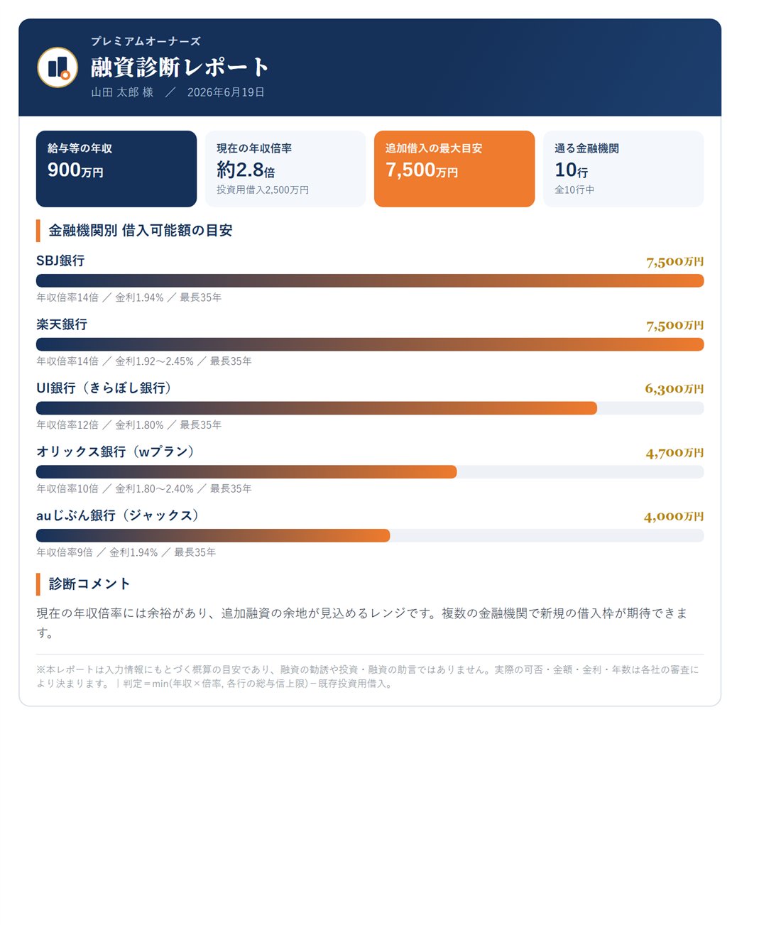融資診断レポート（年収倍率・金融機関別の目安／実物サンプル）