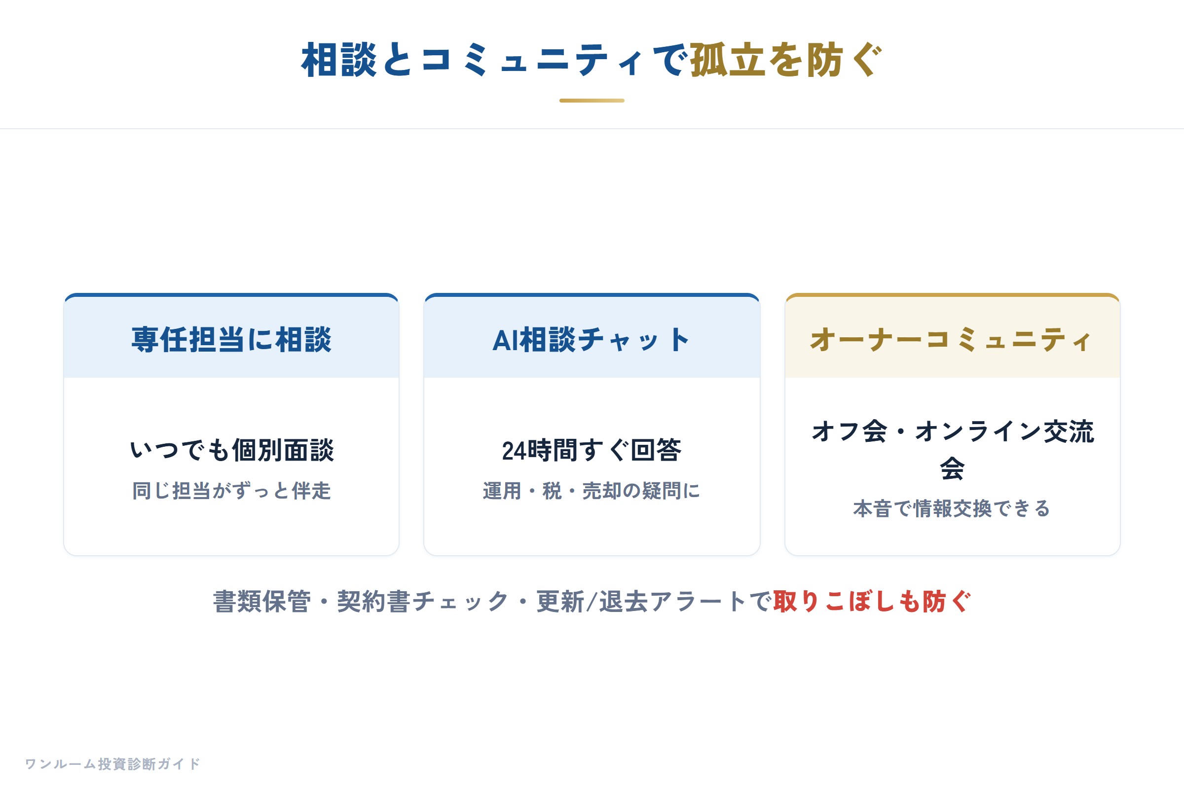 相談とコミュニティで孤立を防ぐ